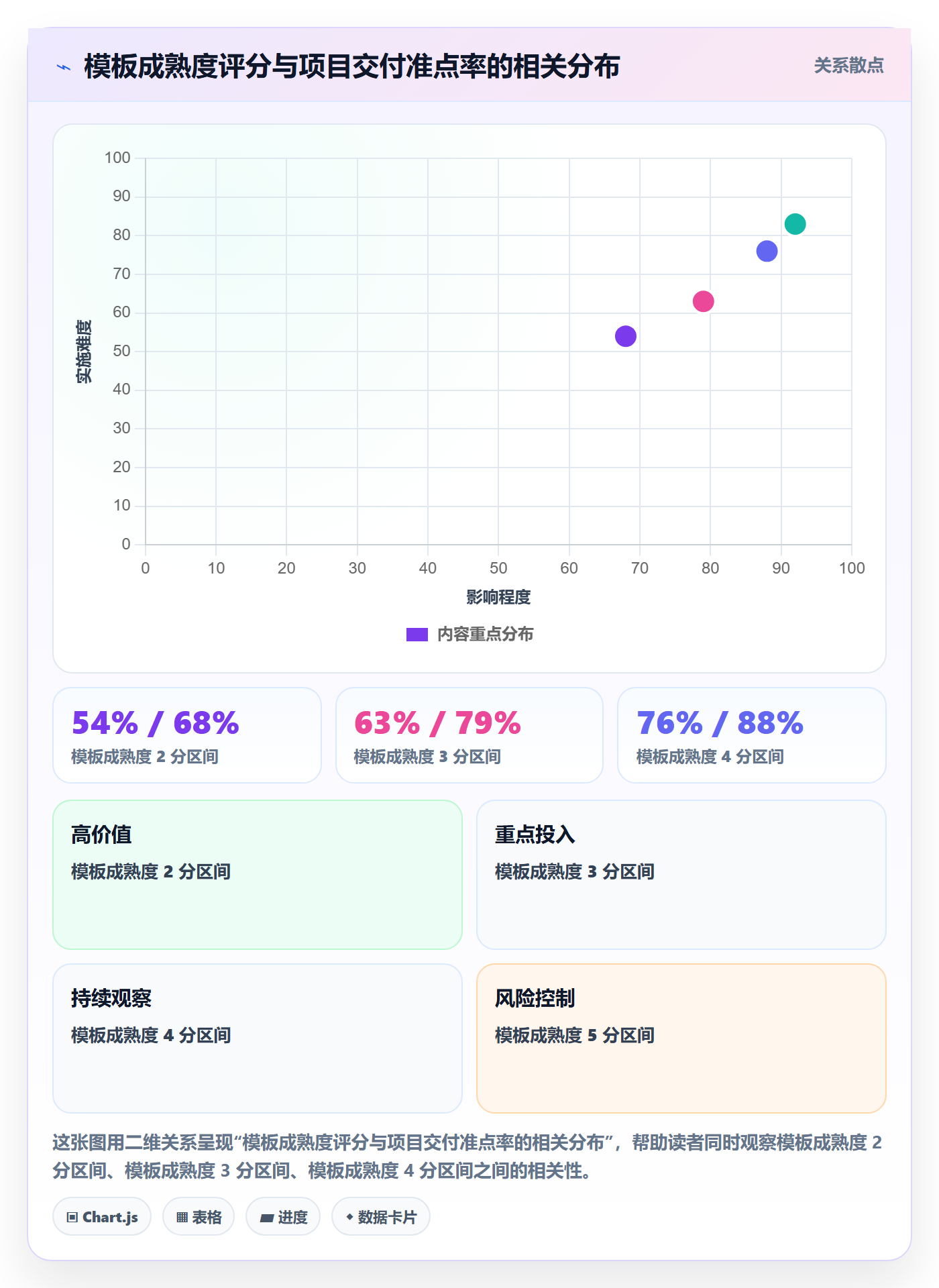 标准项目管理指南：项目负责人如何做好项目模板，数据分析全流程