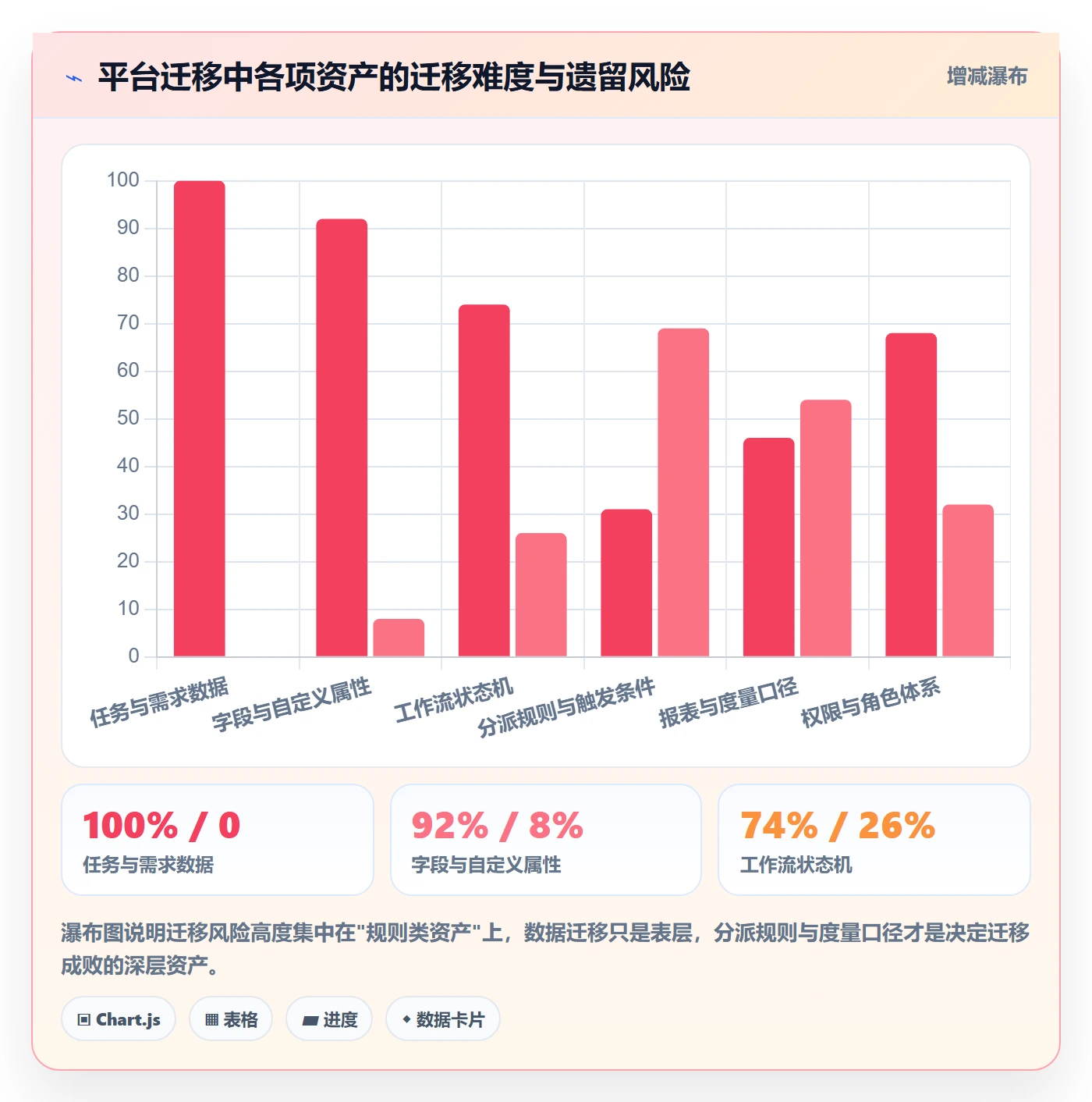 任务分派如何做好指派？PMO制度设计与操作步骤