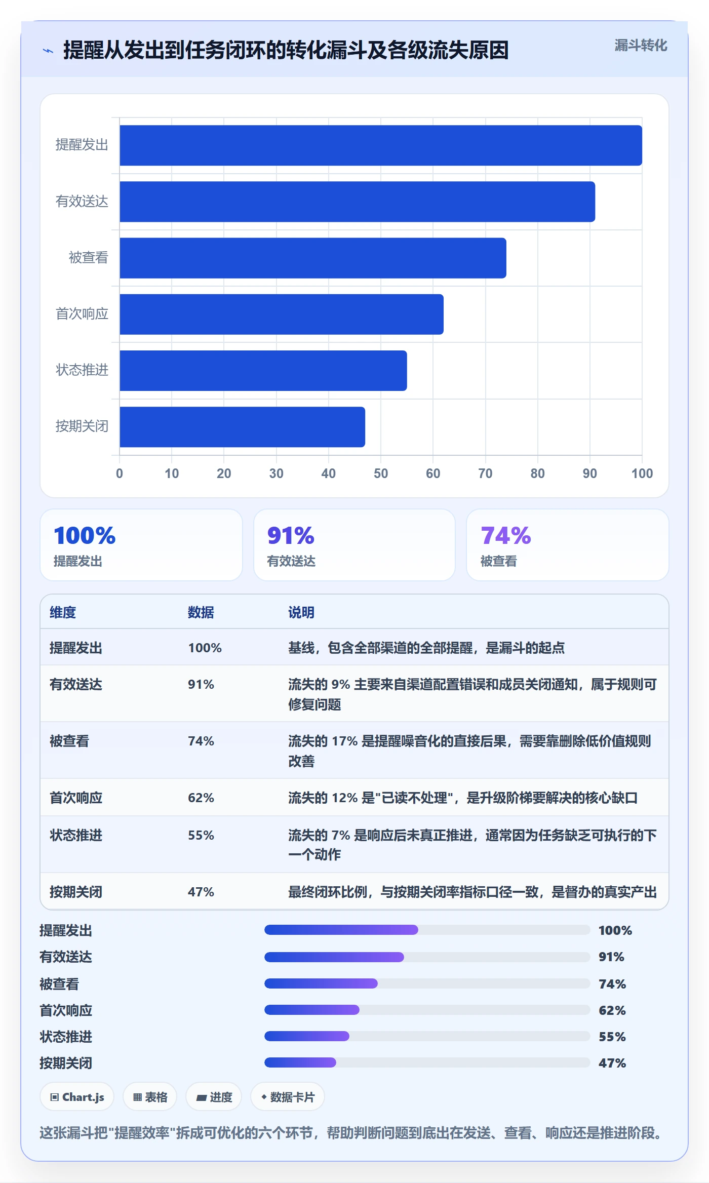 督办实操方法:项目成员提升任务提醒效率的风险控制方法与模板