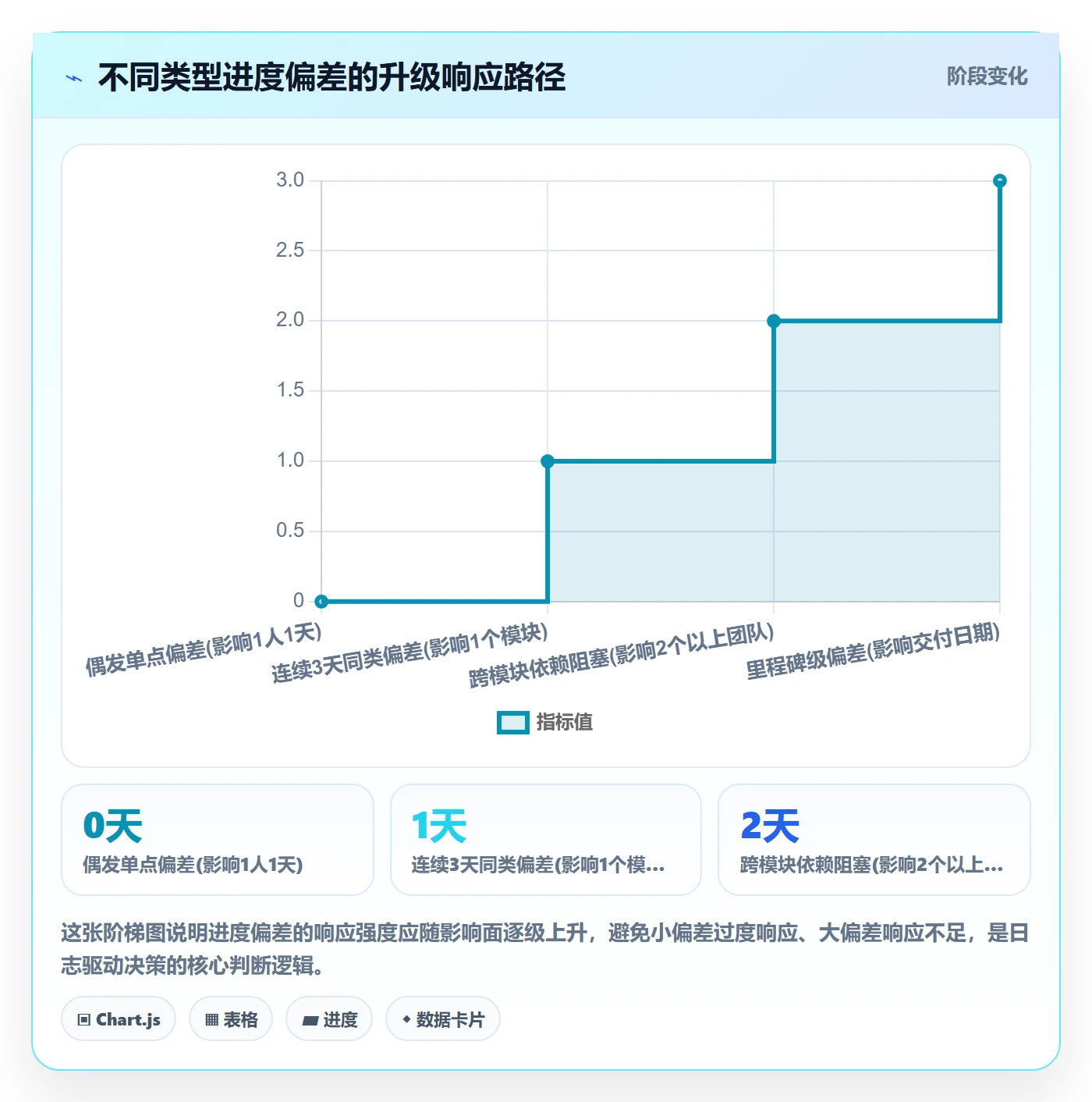 进度跟踪进度日志全流程：项目经理最佳实践与一文讲清