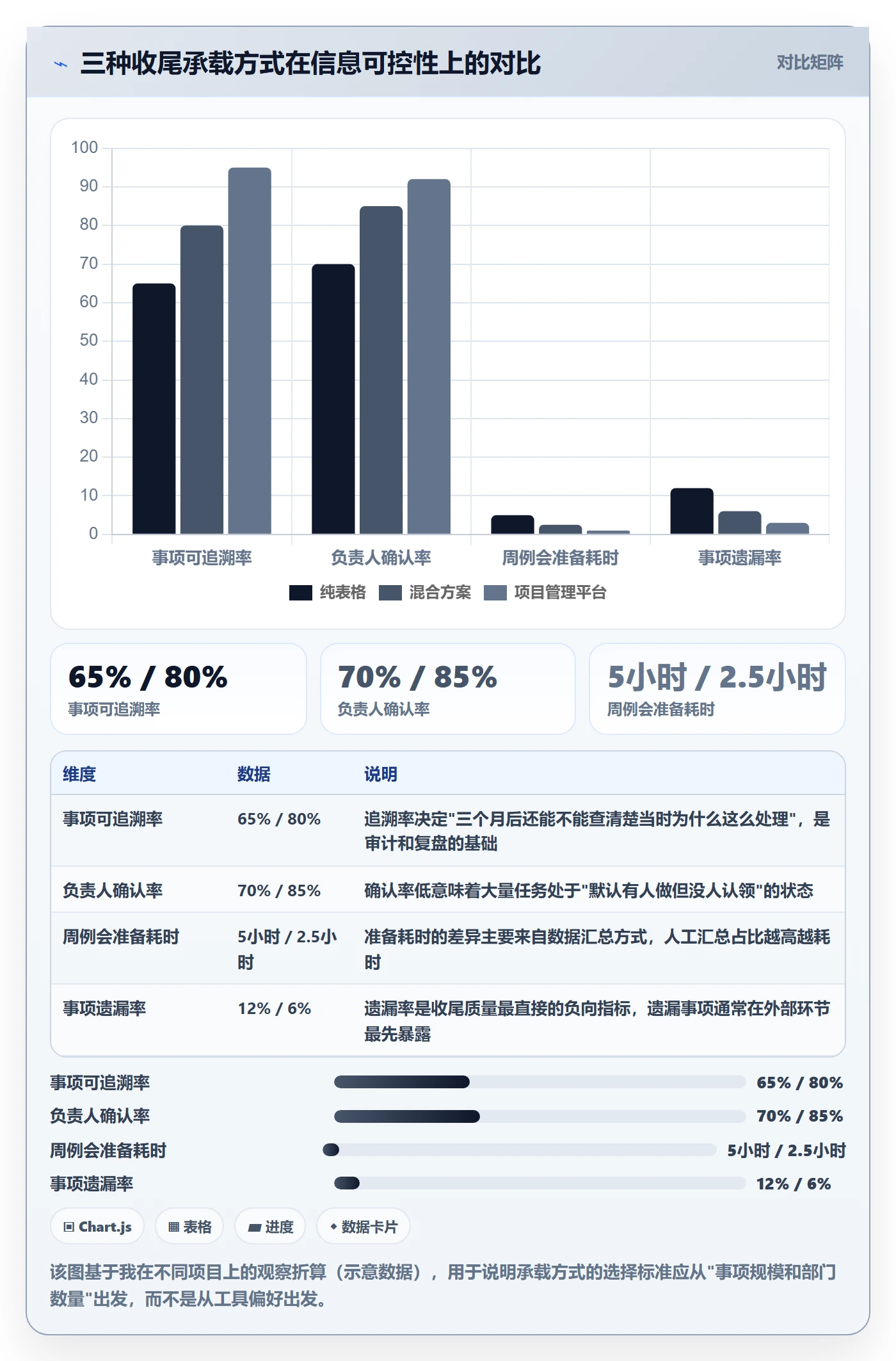 取消落地方案:跨部门团队开展任务执行的最佳实践案例解析