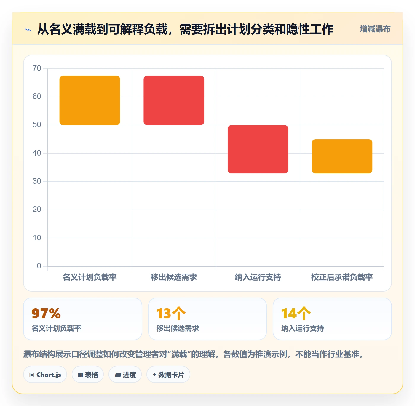 工作负载实操方法:PMO提升资源负载效率的制度设计方法与模板