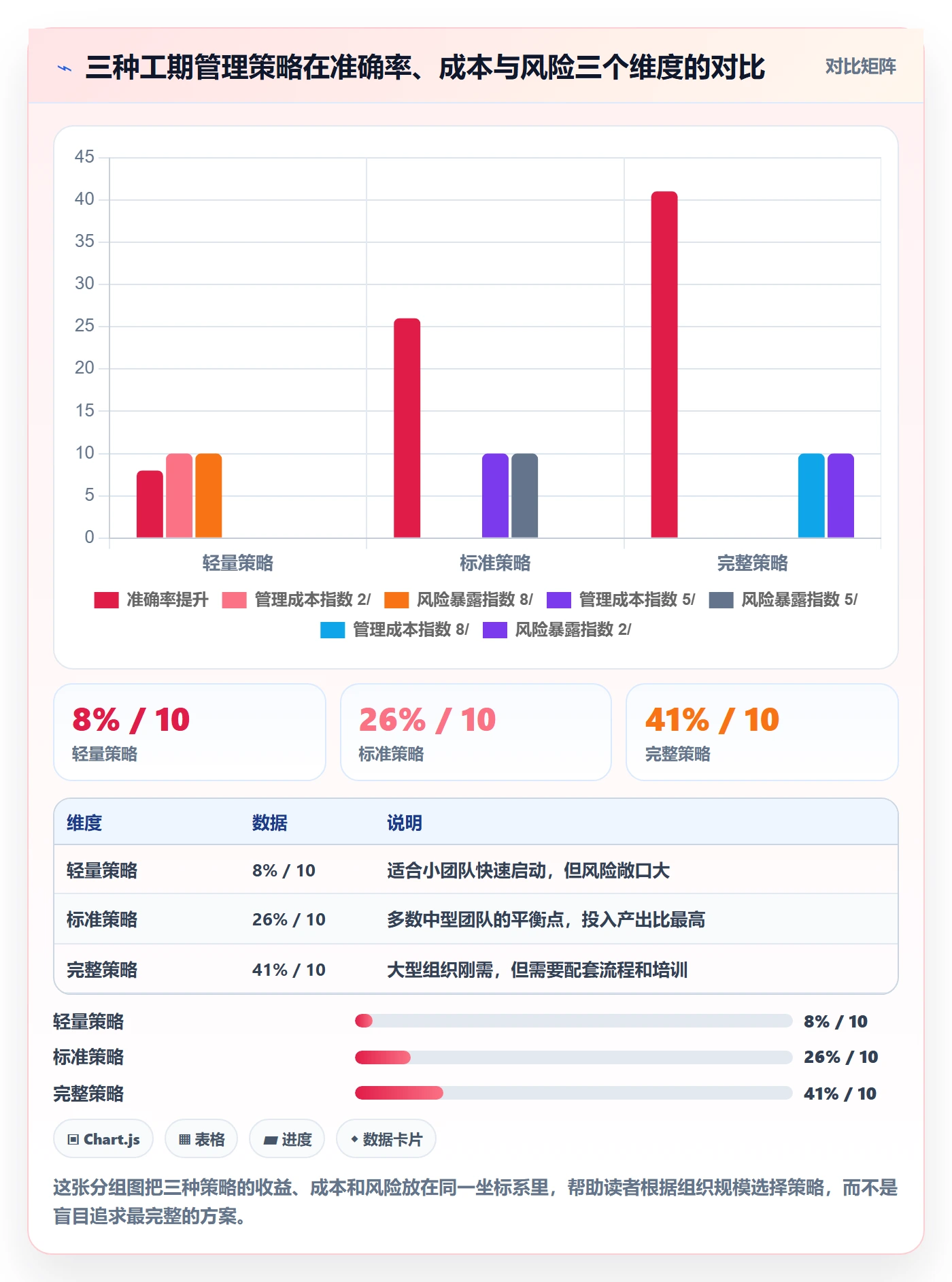 预计工期最佳实践：项目经理任务属性入门指南，常见问题