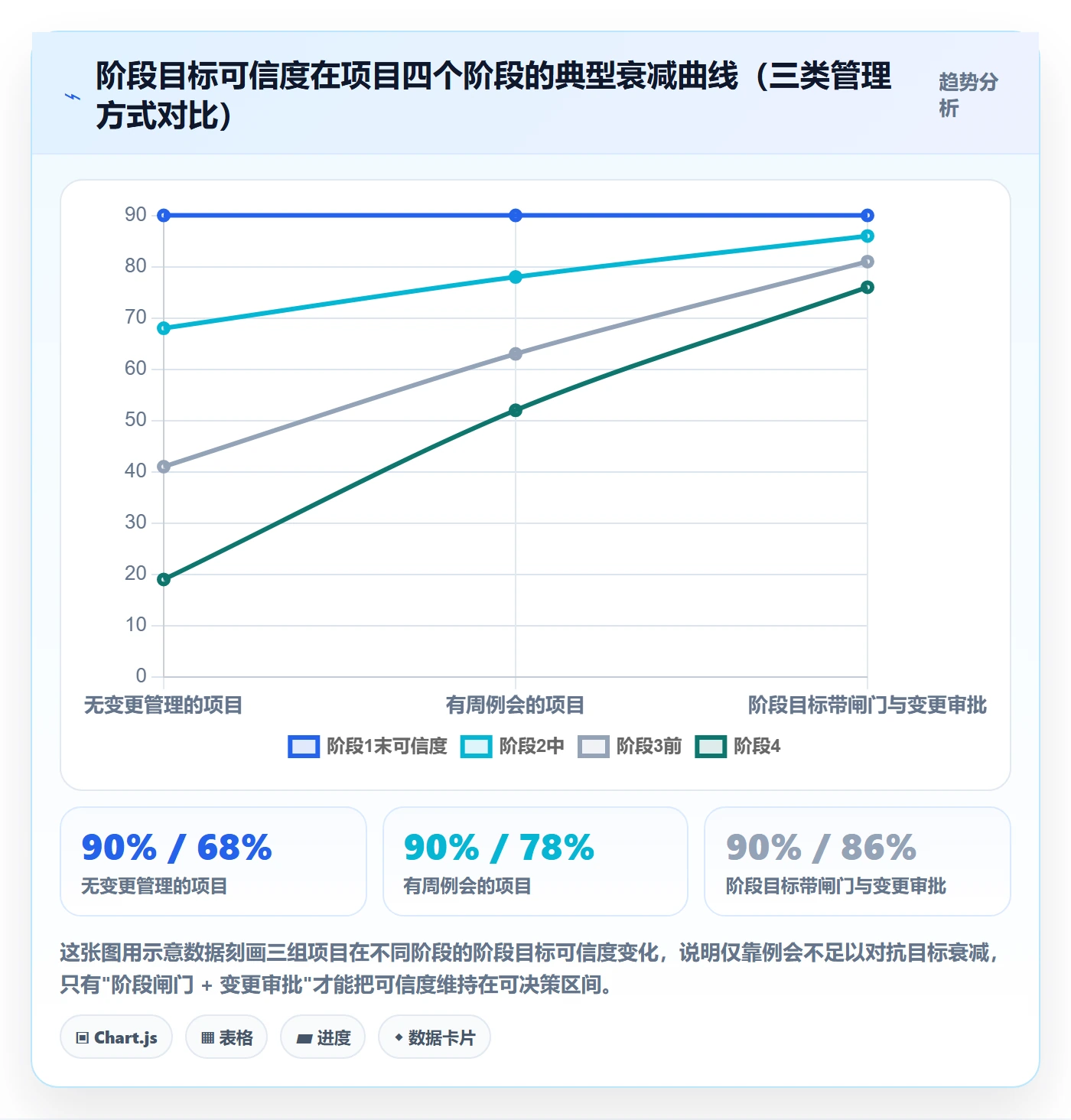 项目目标如何做好阶段目标？项目负责人落地方案与操作步骤