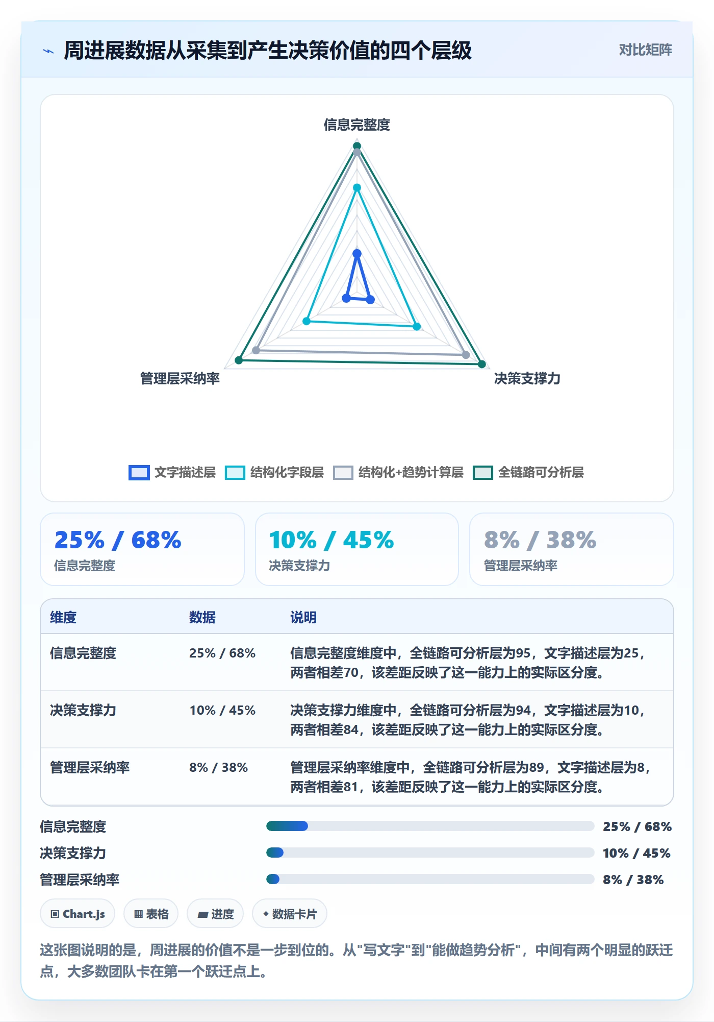 周进展落地方案:项目成员开展进度跟踪的数据分析案例解析