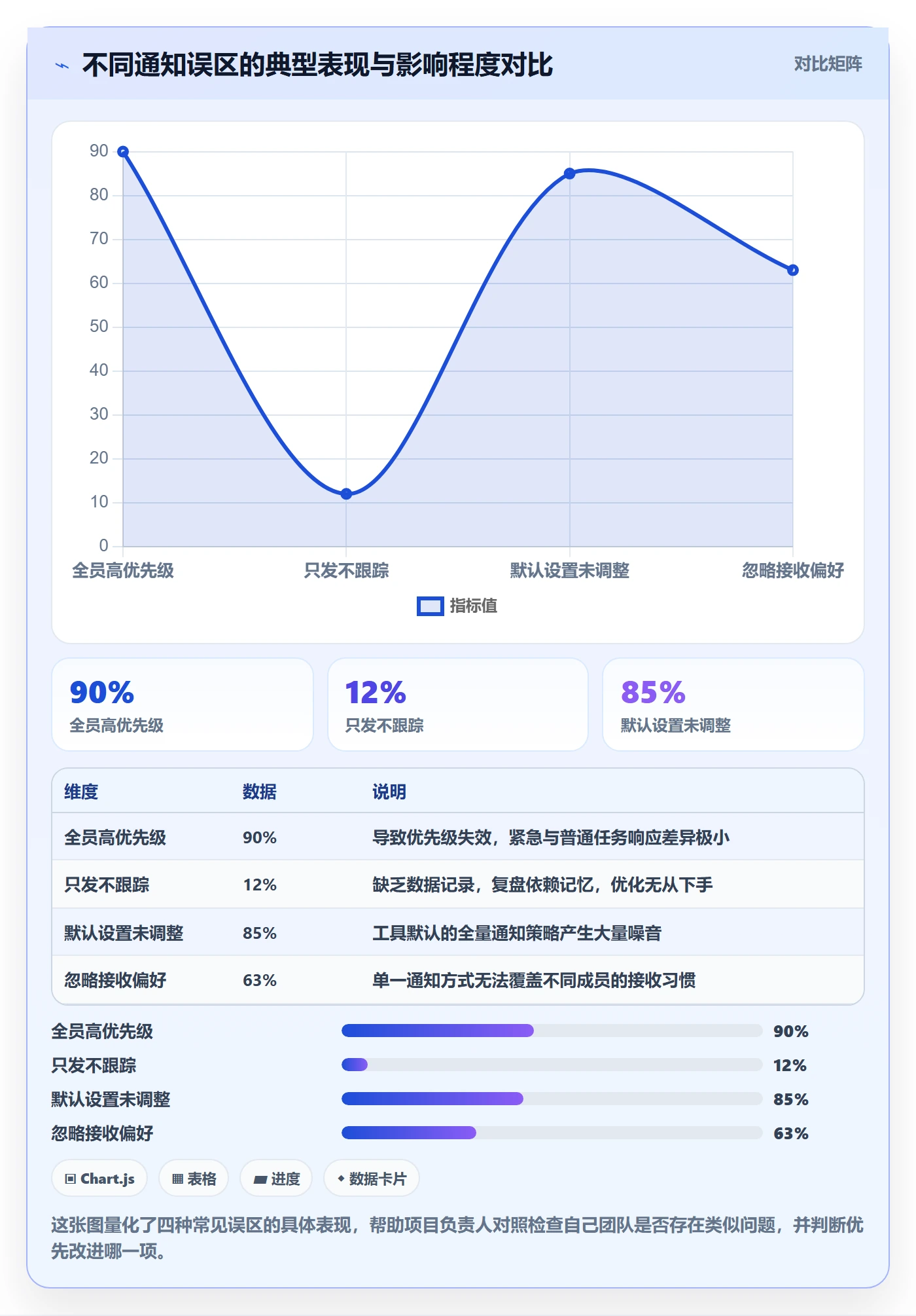 任务提醒如何做好消息通知?项目负责人数据分析与操作步骤