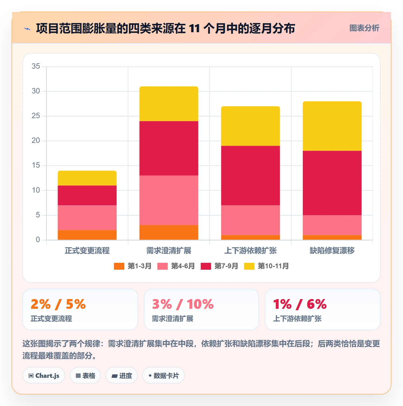 工作范围流程与规范:项目负责人项目范围风险控制关键指标