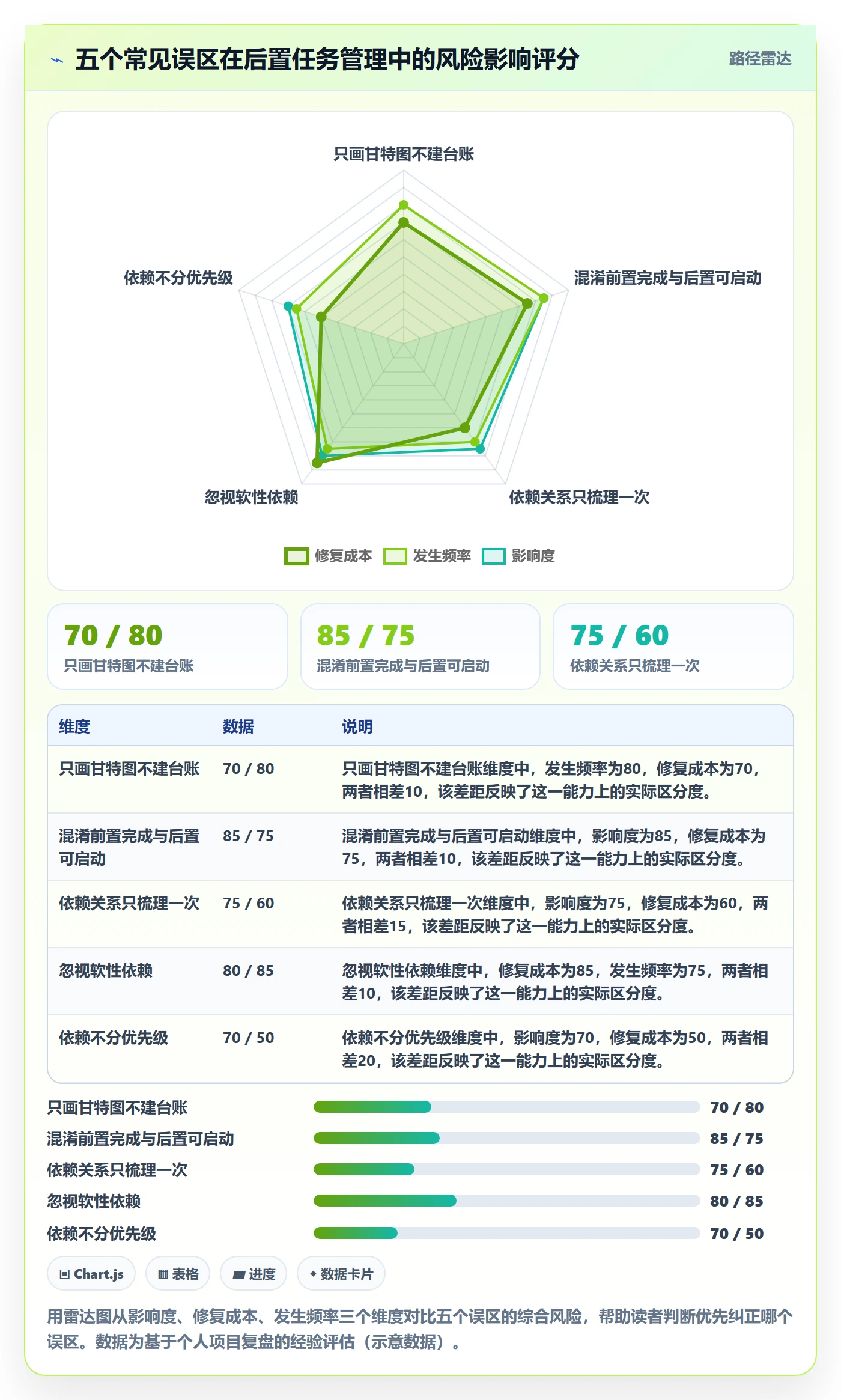 后置任务管理指南：项目负责人如何做好任务依赖，最佳实践全流程