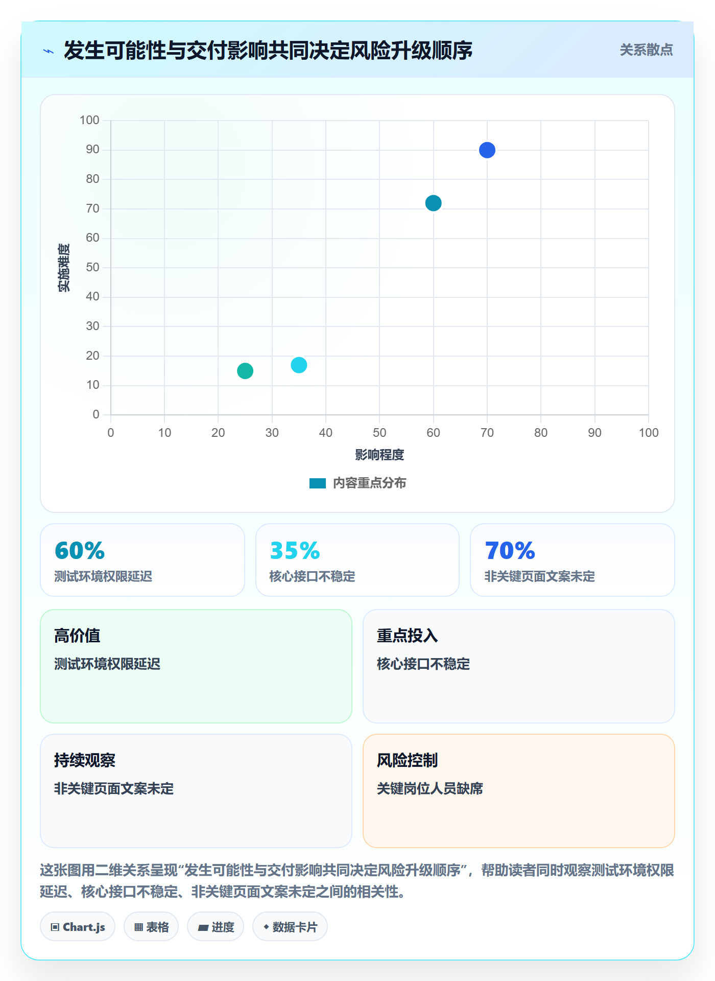 进度跟踪进度日志教程:管理层落地方案,避坑指南