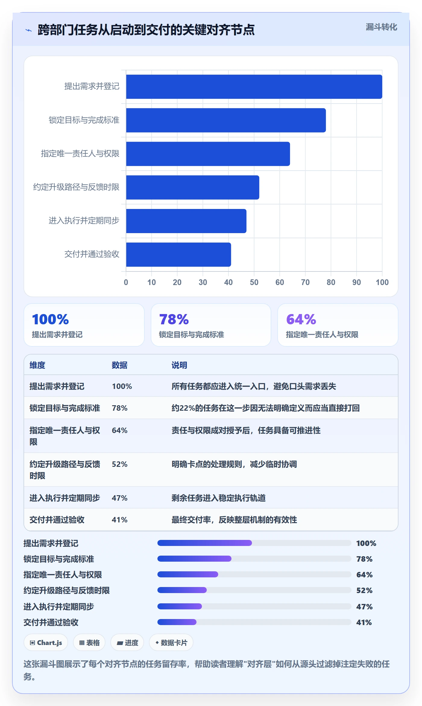 完成实操方法:跨部门团队提升任务执行效率的效率提升方法与模板