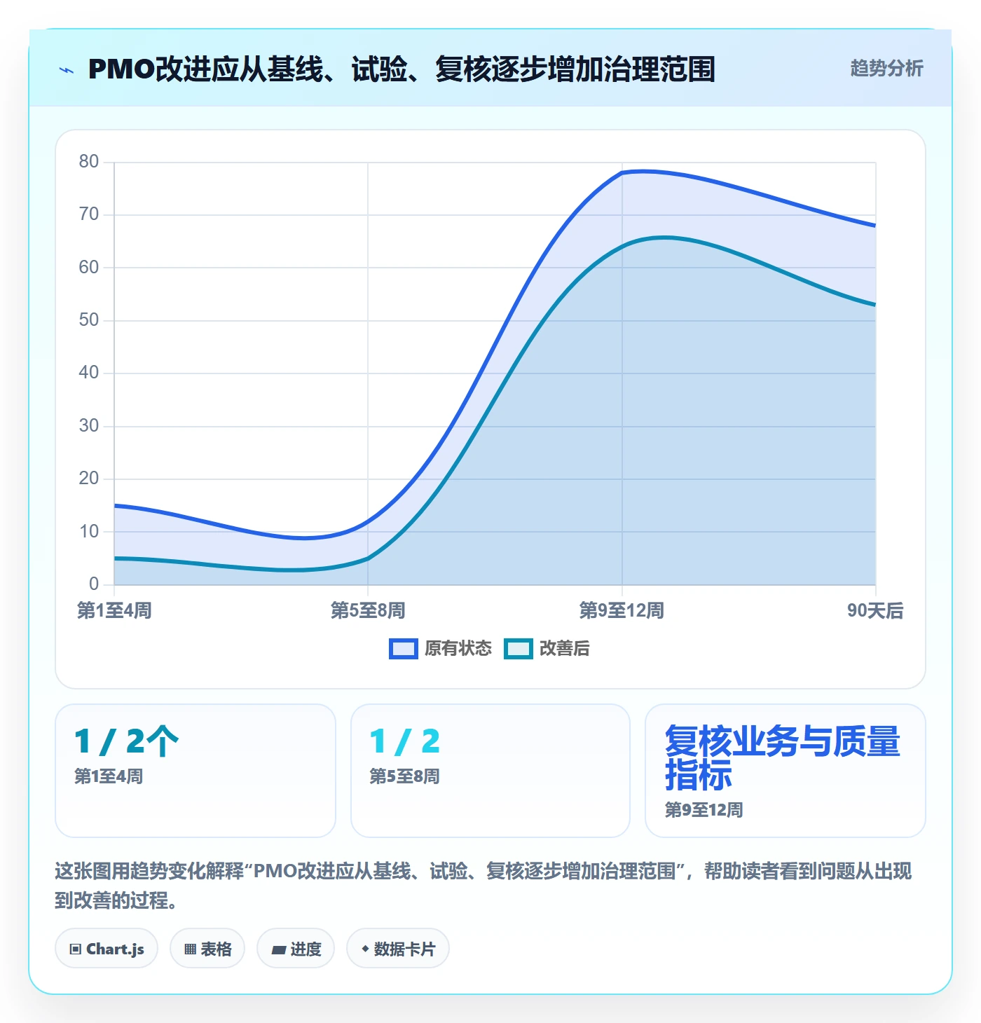 敏捷项目Scrum全流程:PMO效率提升与一文讲清