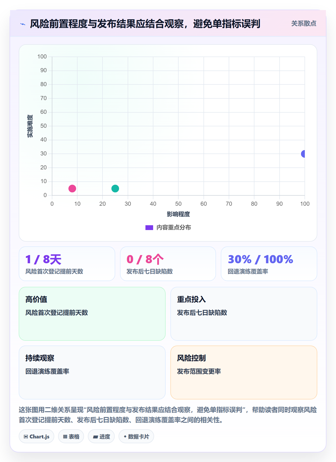 上线实操方法：管理层提升发布管理效率的实操方法方法与模板