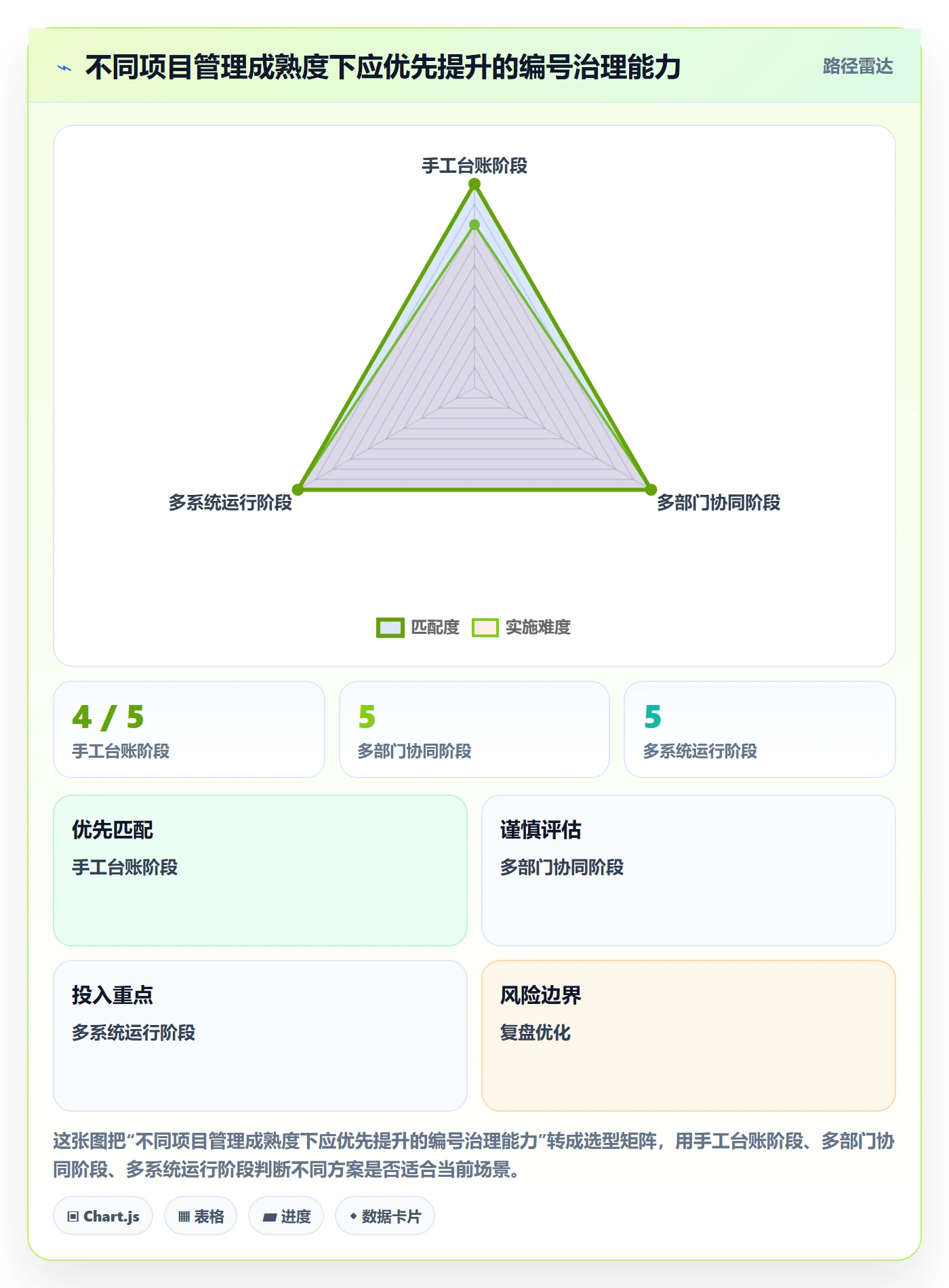 项目立项项目编号教程：项目经理实操方法，避坑指南