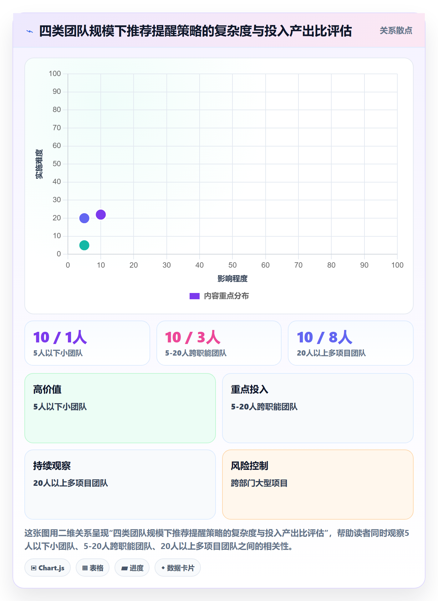 任务提醒如何做好提前提醒？项目经理实操方法与操作步骤
