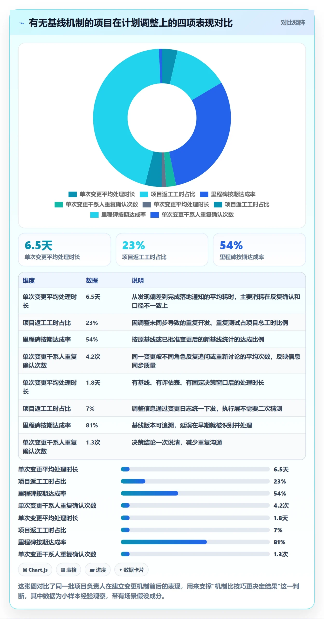 计划调整怎么做？项目负责人落地方案：项目规划从0到1