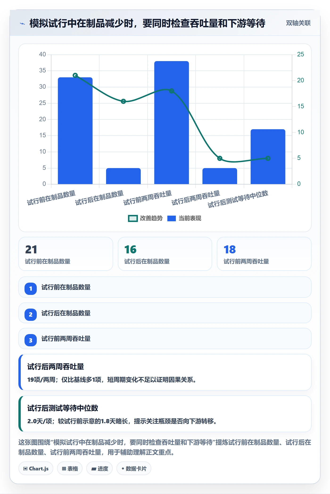 看板流程与规范:研发团队看板实操方法关键指标