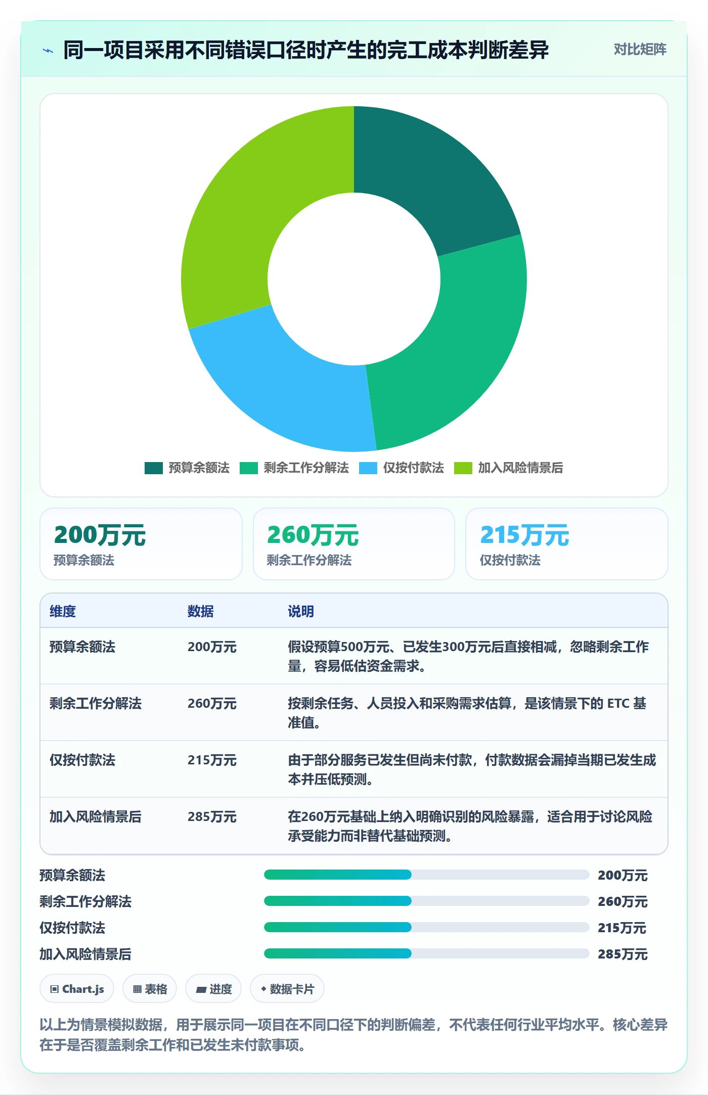 成本管理预计成本教程:PMO落地方案,避坑指南