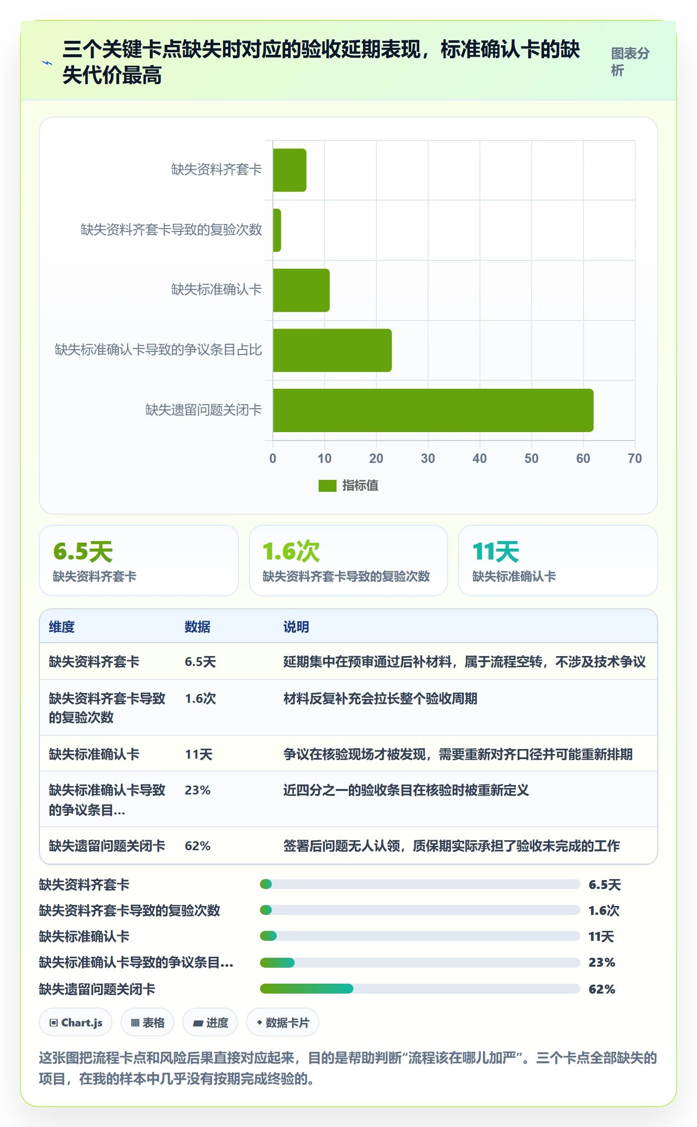 验收标准流程与规范：管理层项目目标风险控制关键指标