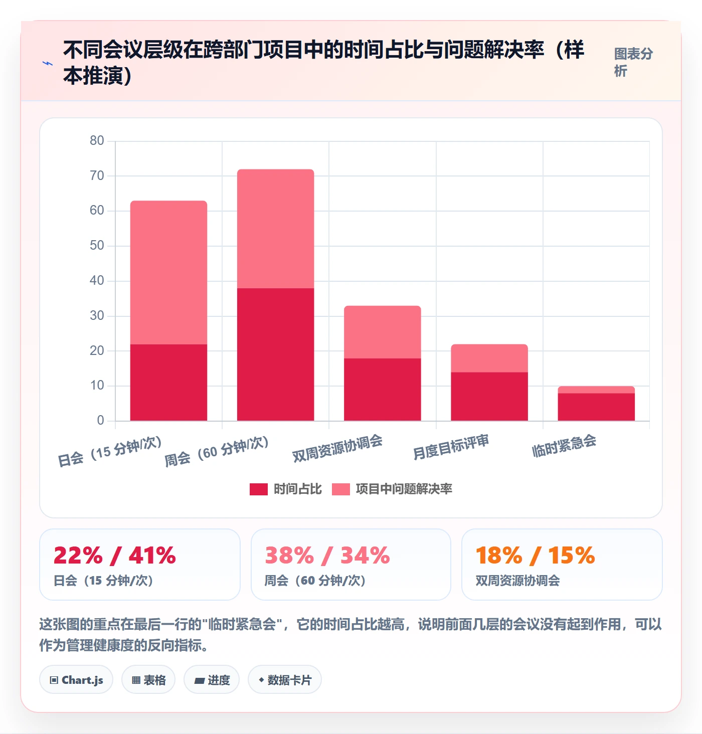 实施计划管理指南:跨部门团队如何做好项目规划,实操方法全流程