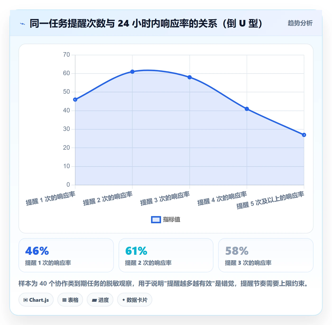 到期提醒最佳实践:项目经理任务提醒落地方案,常见问题