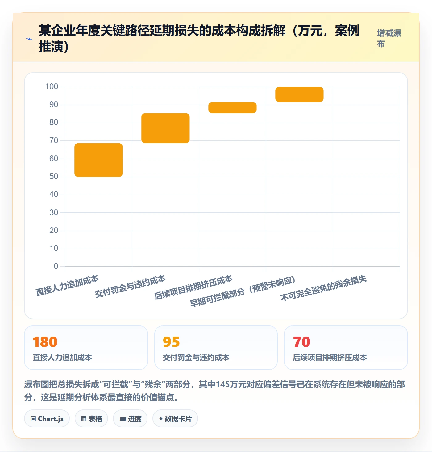 延期分析实操方法:企业管理者提升延期管理效率的数据分析方法与模板