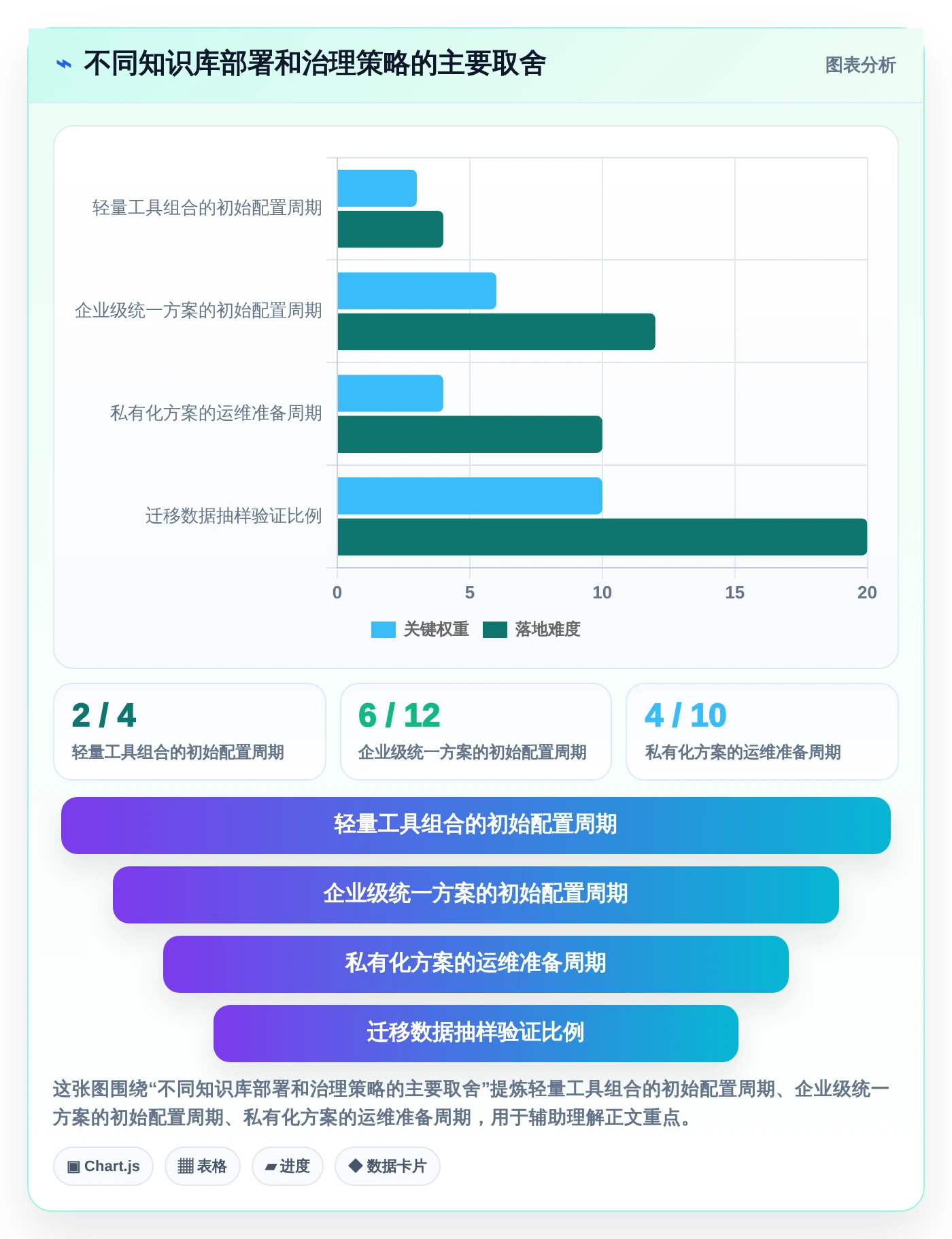 提升团队协作:2026年最值得投资的5大产品知识库系统解决方案