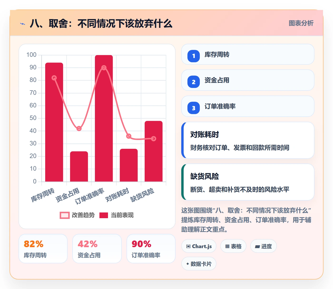 八、取舍：不同情况下该放弃什么