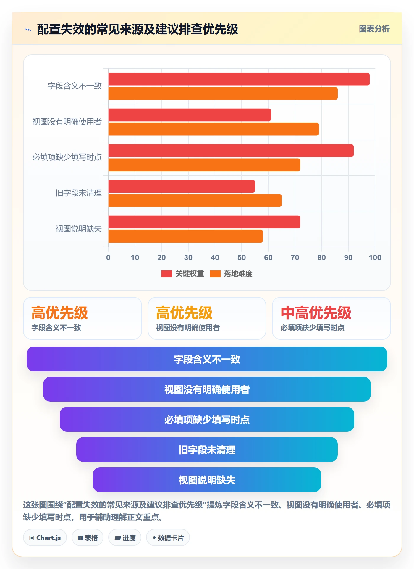 字段配置管理指南:项目负责人如何做好列表视图,落地方案全流程