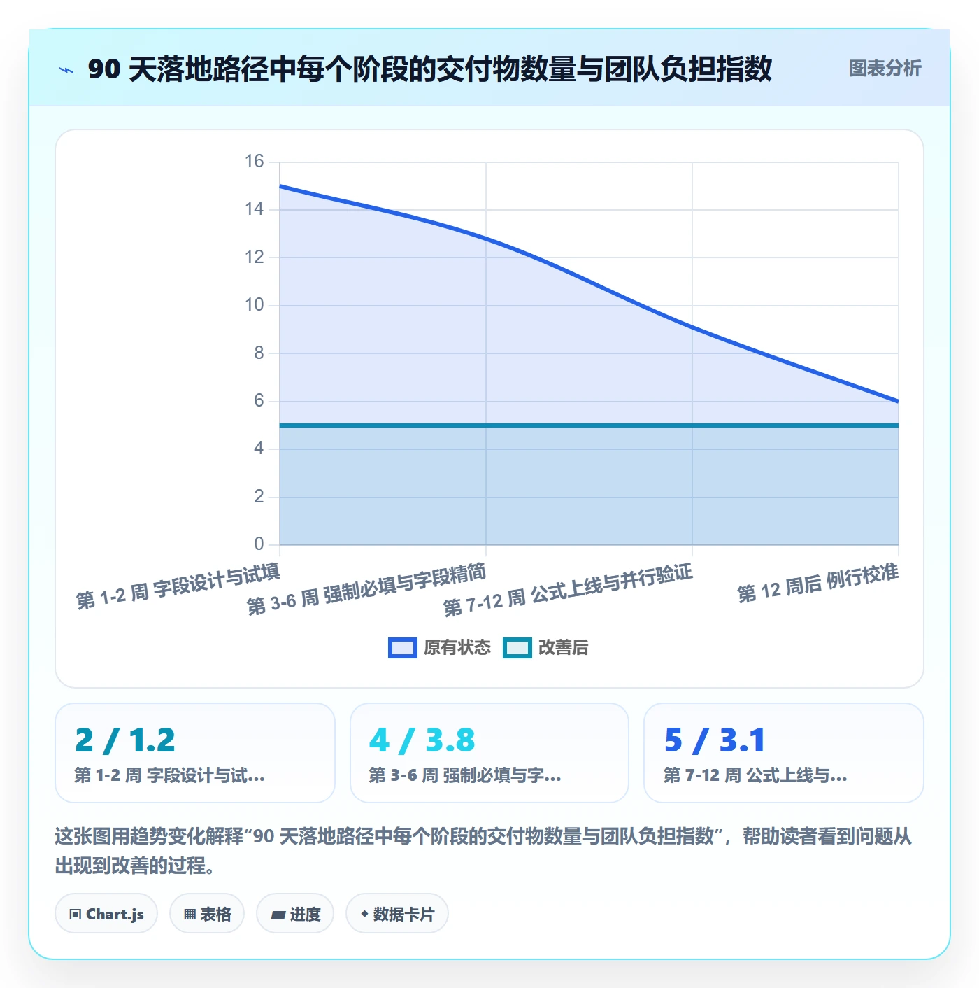 优先级管理指南:实施团队如何做好任务属性,风险控制全流程