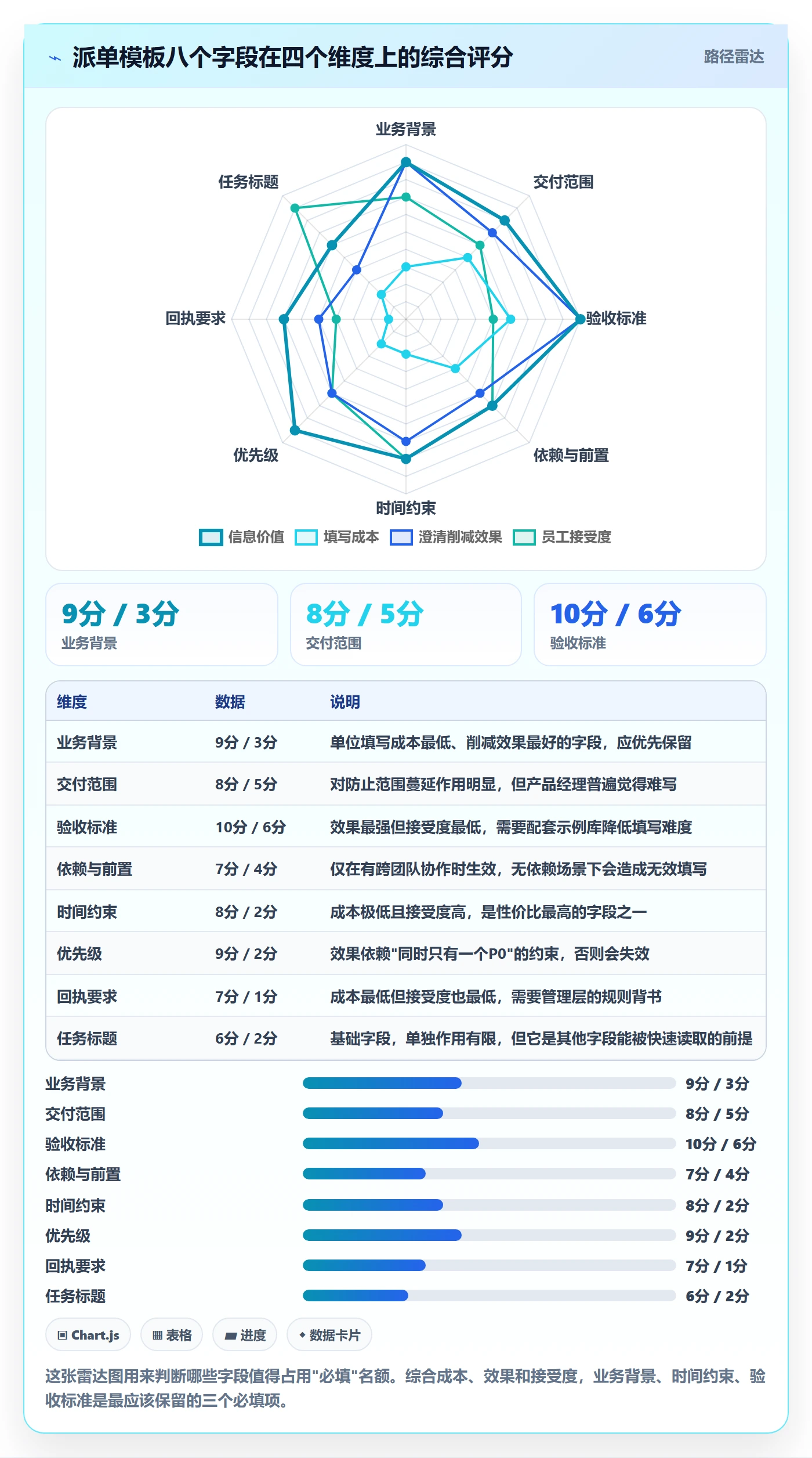 指派实操方法:产品经理提升任务分派效率的效率提升方法与模板
