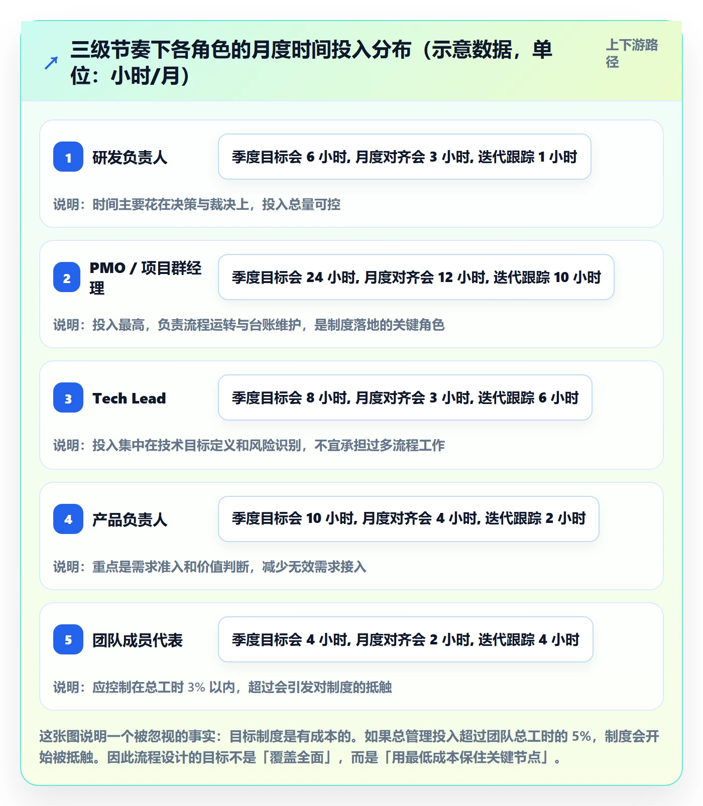 项目目标流程与规范:研发团队项目目标制度设计关键指标