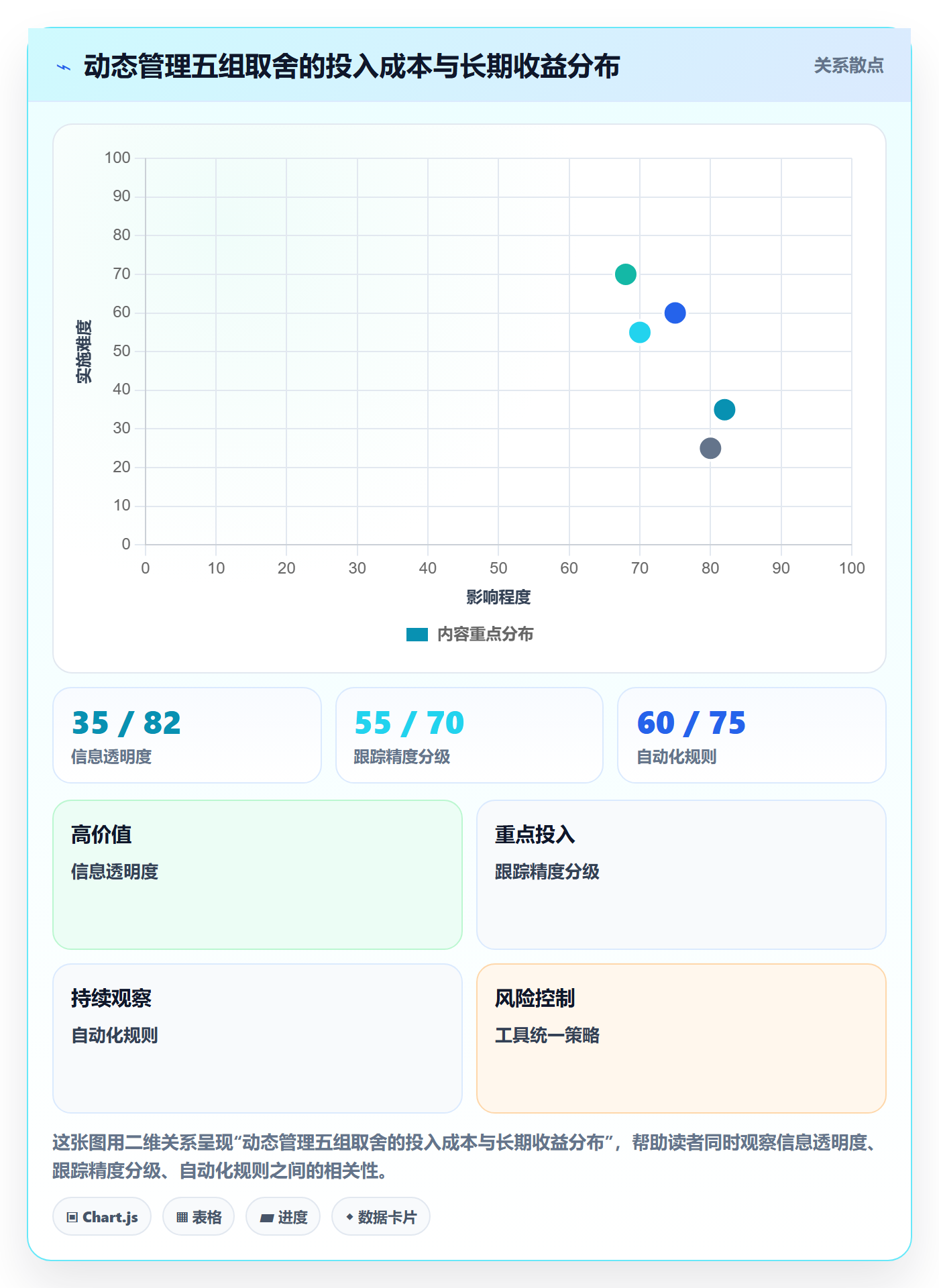 动态管理指南:管理层如何做好进度跟踪,协同管理全流程