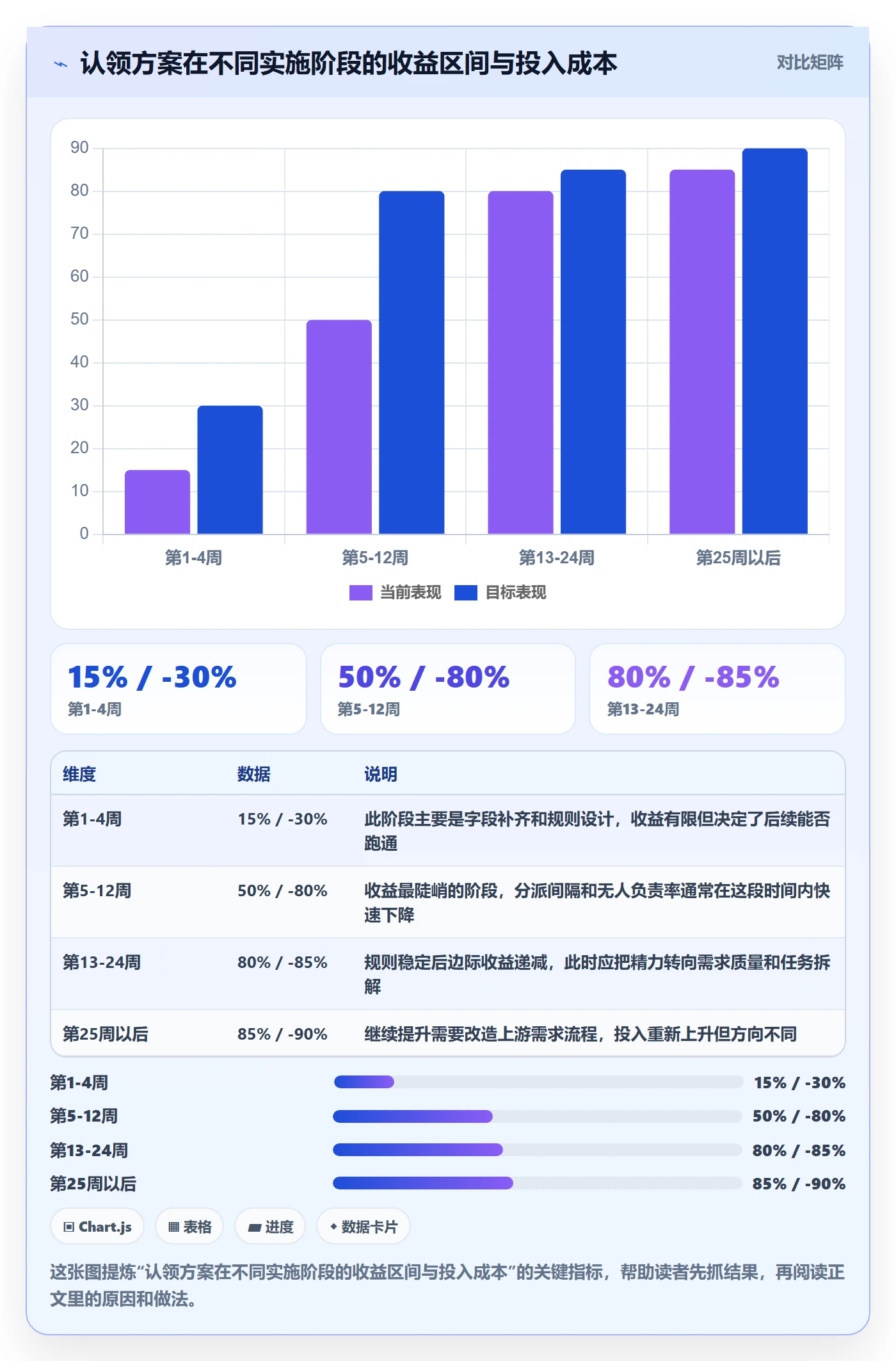 认领落地方案：项目经理开展任务分派的效率提升案例解析