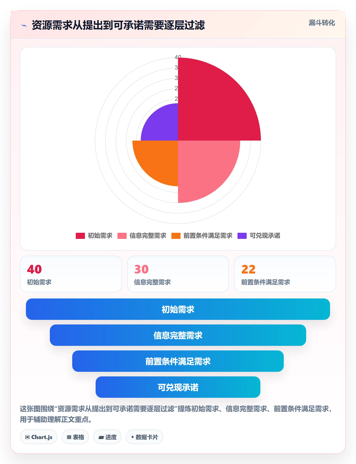 角色实操方法:实施团队提升资源管理效率的协同管理方法与模板