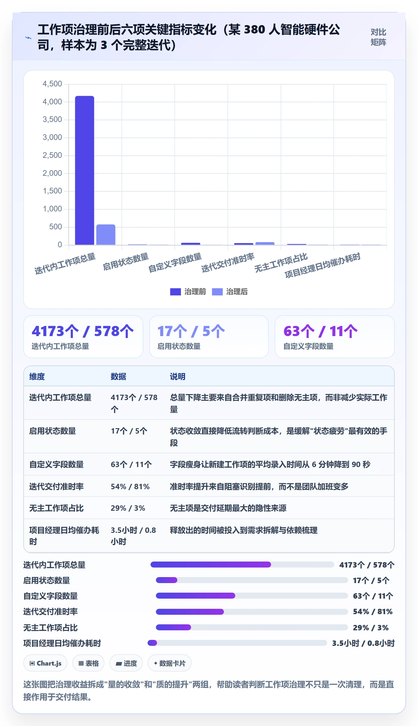 任务管理如何做好工作项？项目经理制度设计与操作步骤