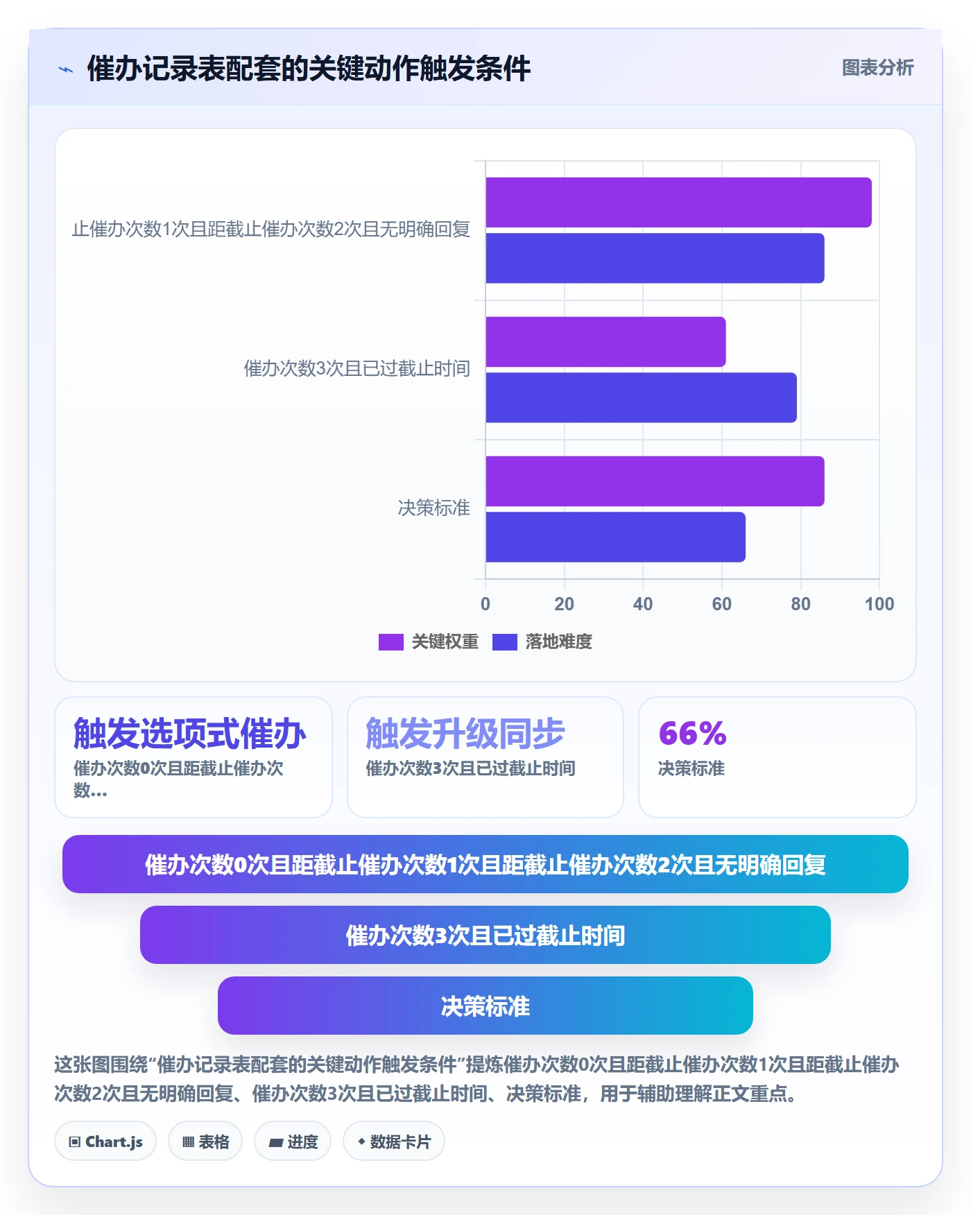 催办实操方法:项目成员提升任务提醒效率的入门指南方法与模板