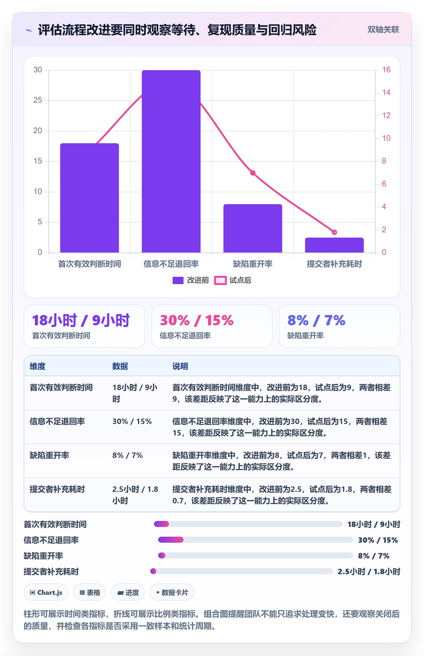 复现步骤实操方法:项目负责人提升Bug / 缺陷效率的流程优化方法与模板