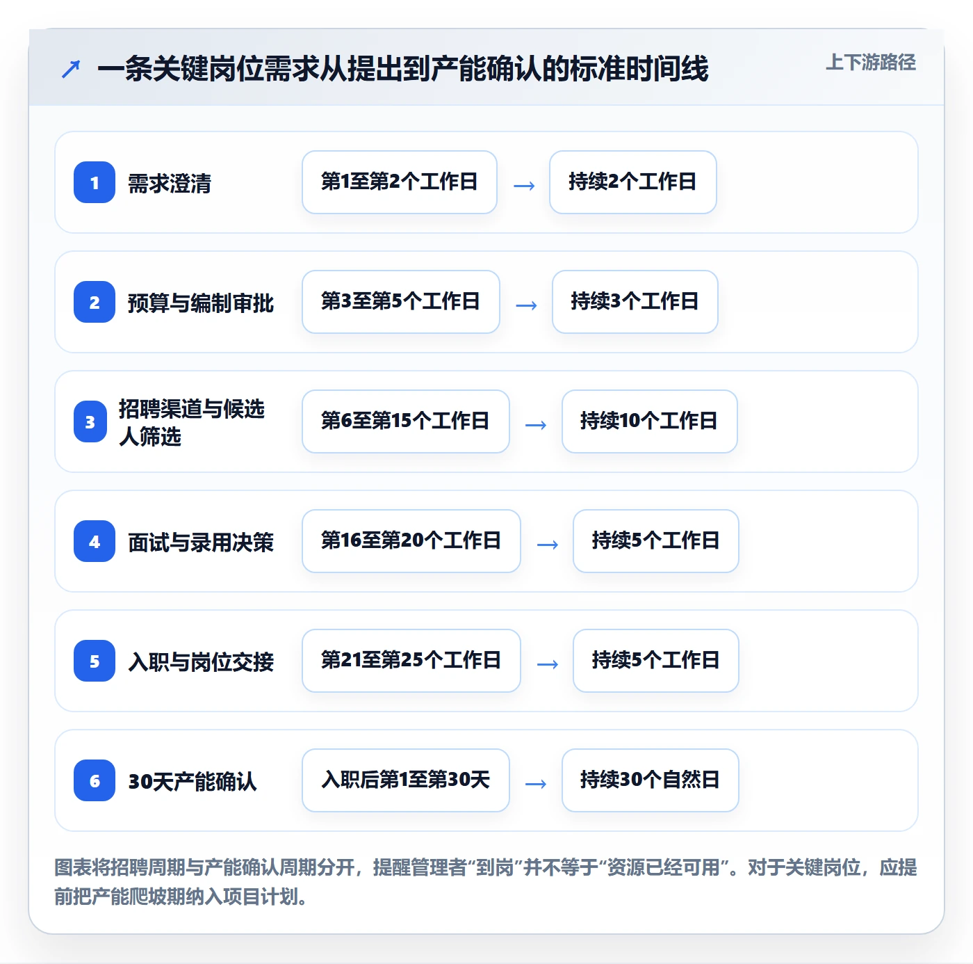 人力资源计划工作量全流程：PMO流程优化与一文讲清