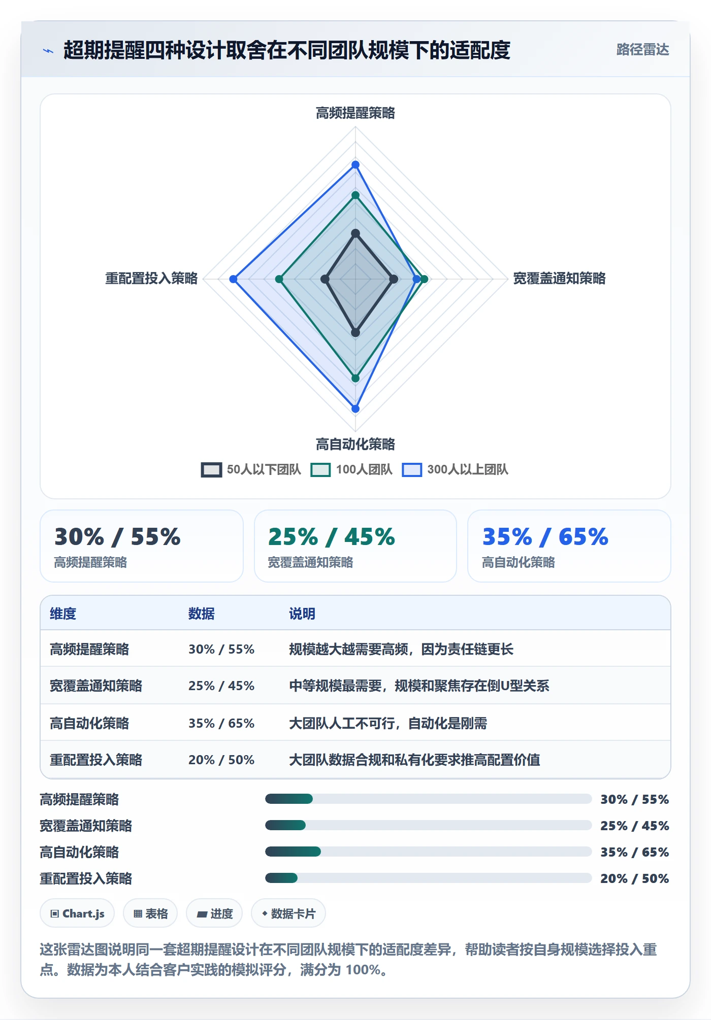 任务提醒如何做好超期提醒?管理层风险控制与操作步骤