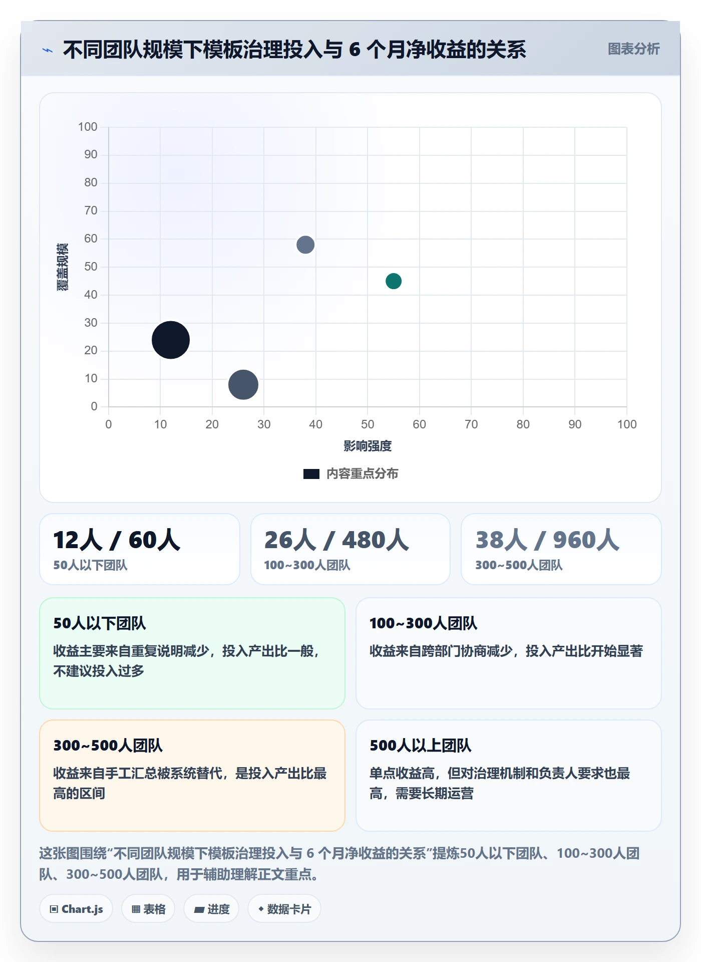 模板任务管理方法大全:跨部门团队项目模板最佳实践落地清单