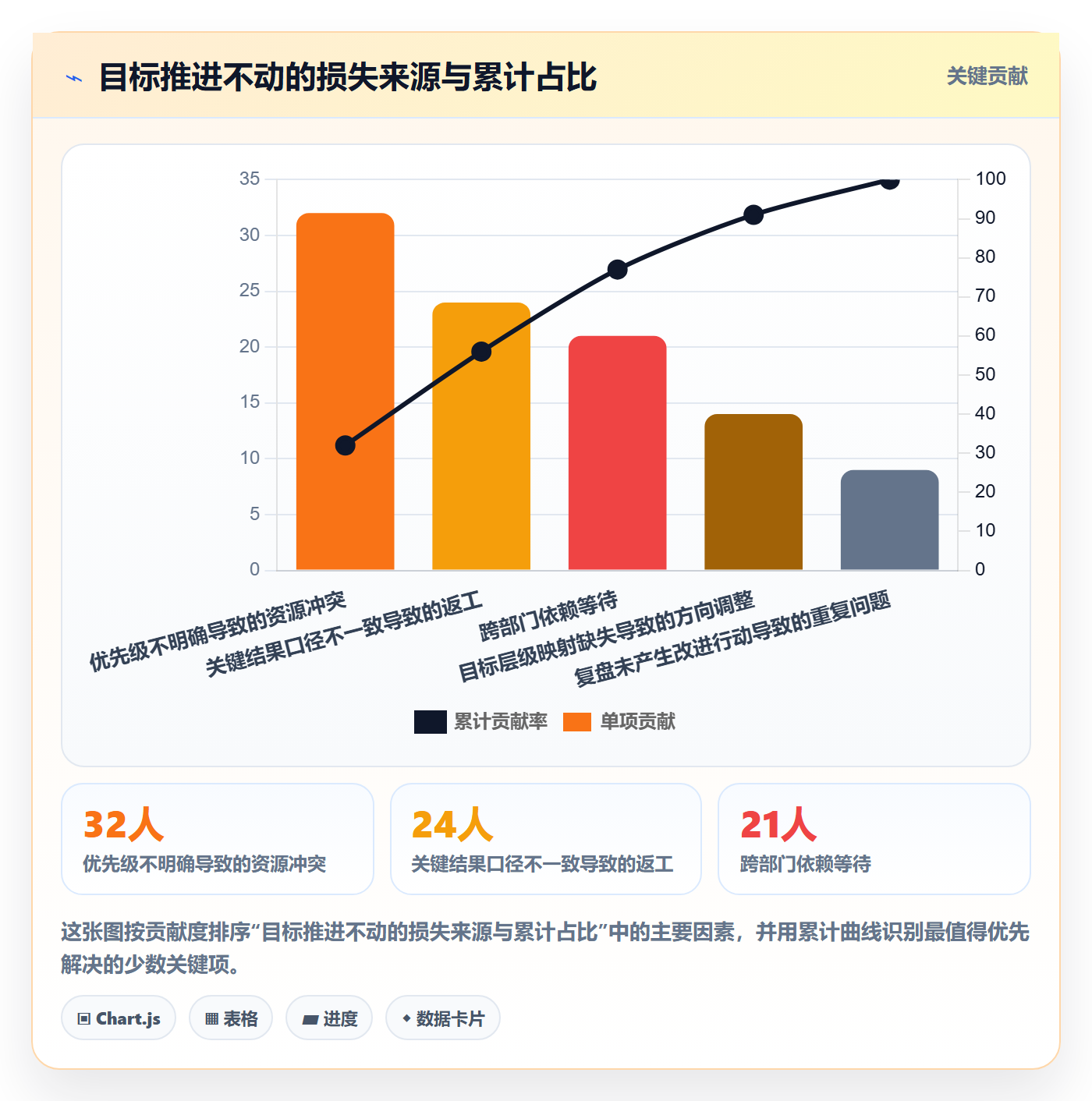 目标拆解实操方法:PMO提升项目目标效率的协同管理方法与模板