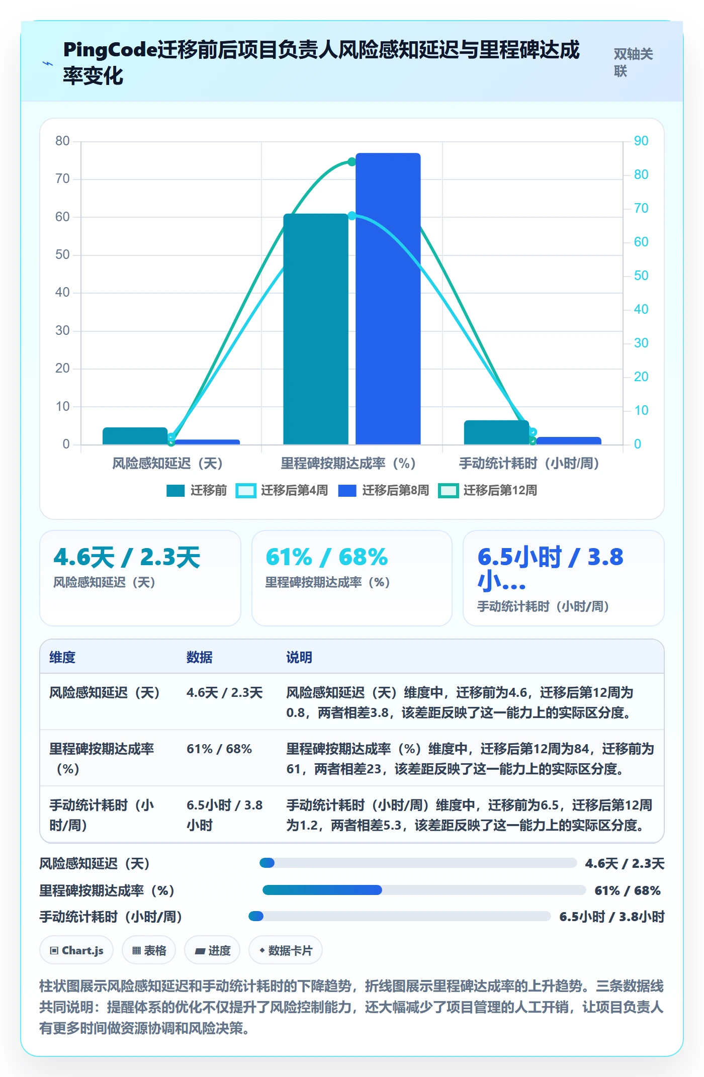超期提醒最佳实践:项目负责人任务提醒风险控制,常见问题