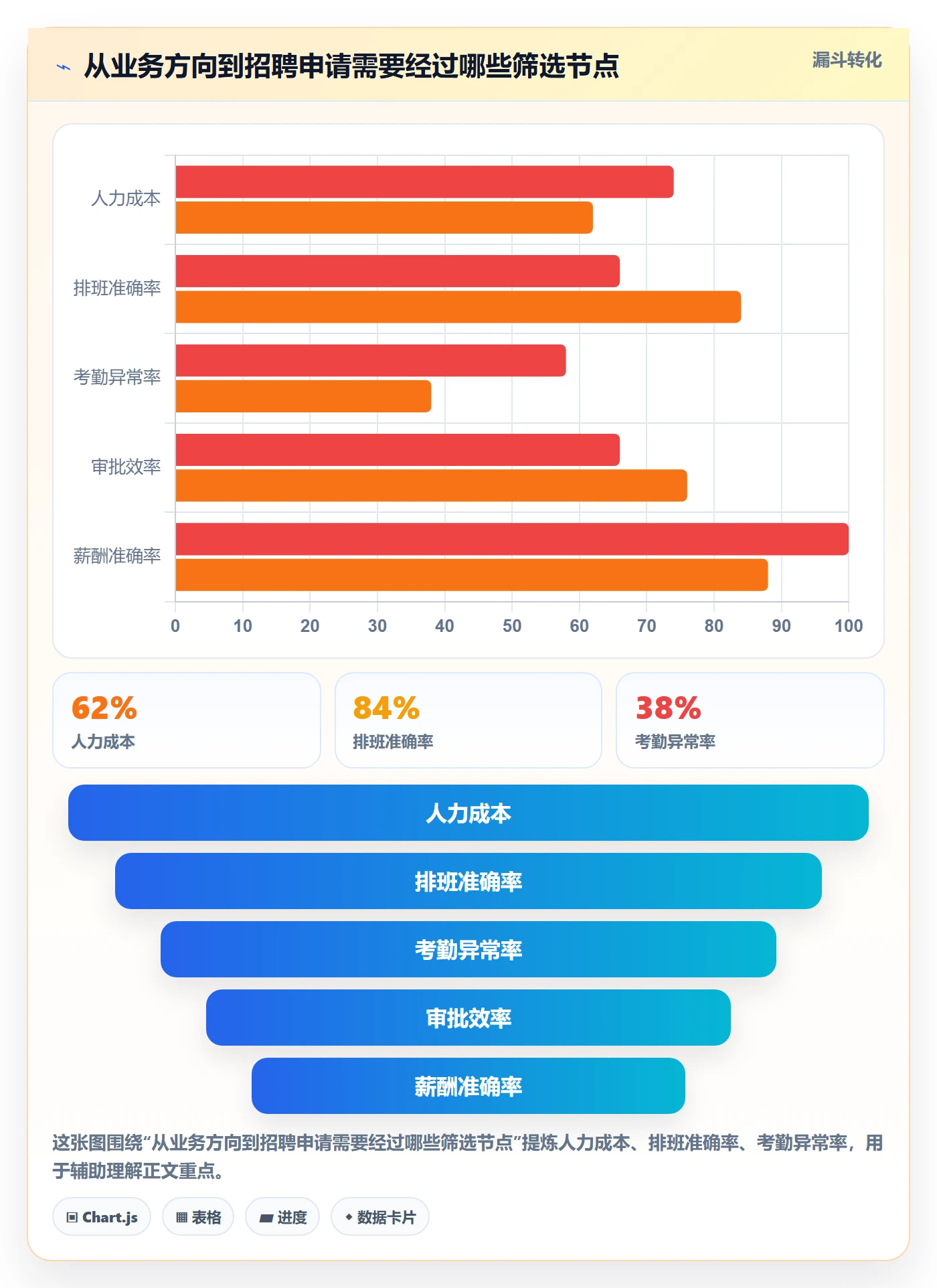 人力资源计划人力规划全流程:研发团队流程优化与一文讲清