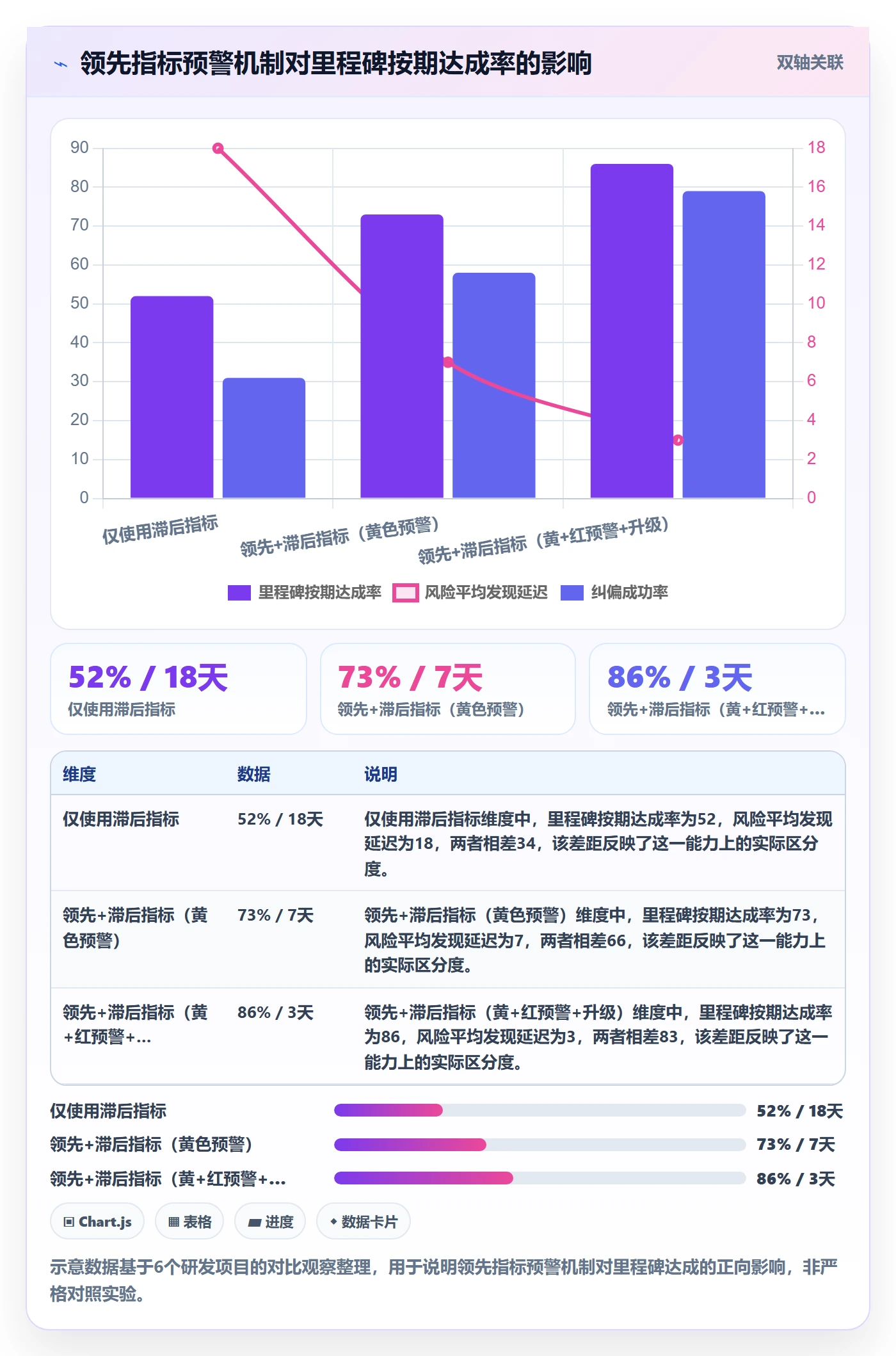 里程碑流程与规范:企业管理者项目阶段风险控制关键指标
