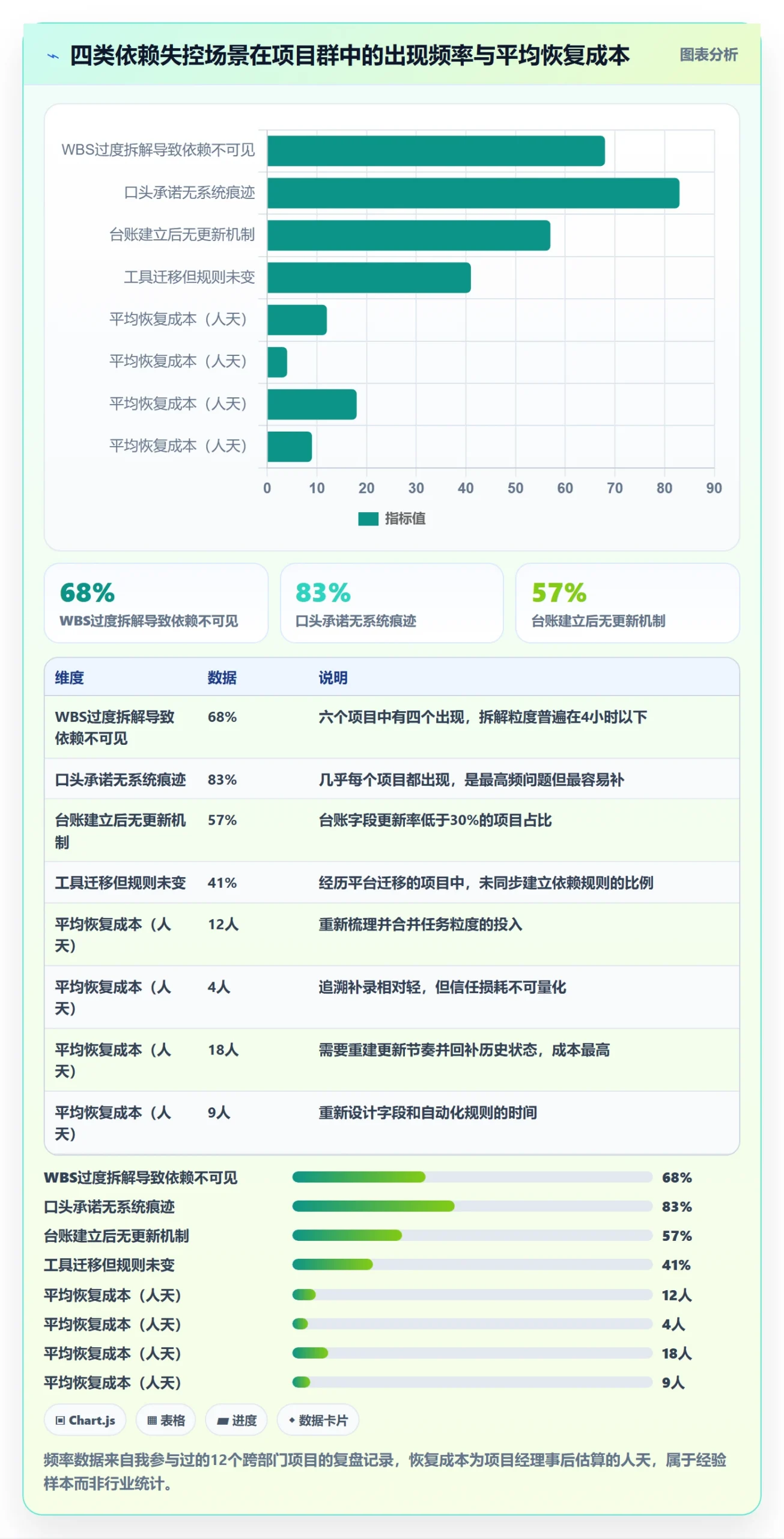 前置任务落地方案:PMO开展任务依赖的实操方法案例解析