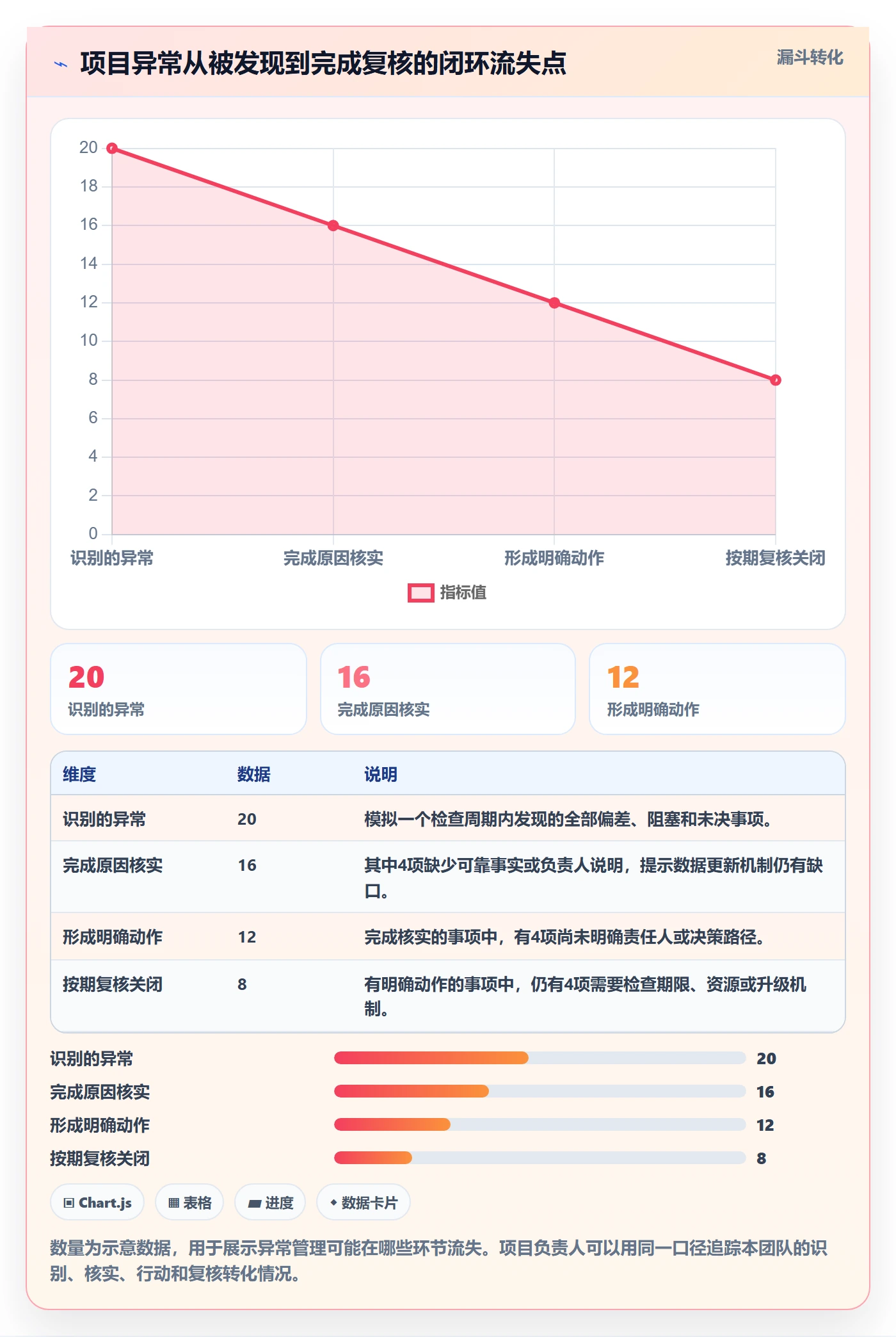 时间轴管理方法大全：项目负责人甘特图数据分析落地清单