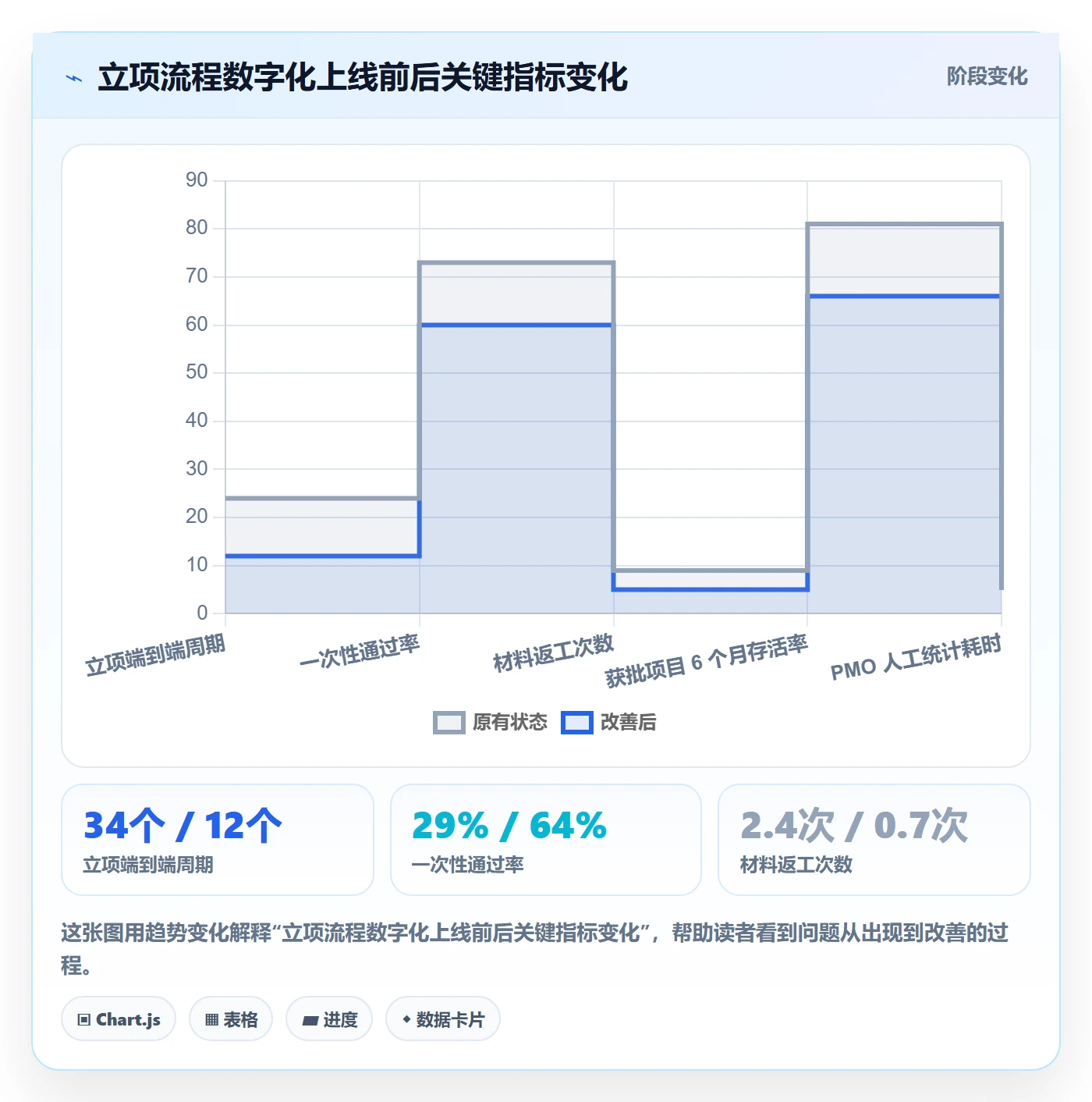 项目立项如何做好项目申请?企业管理者协同管理与操作步骤