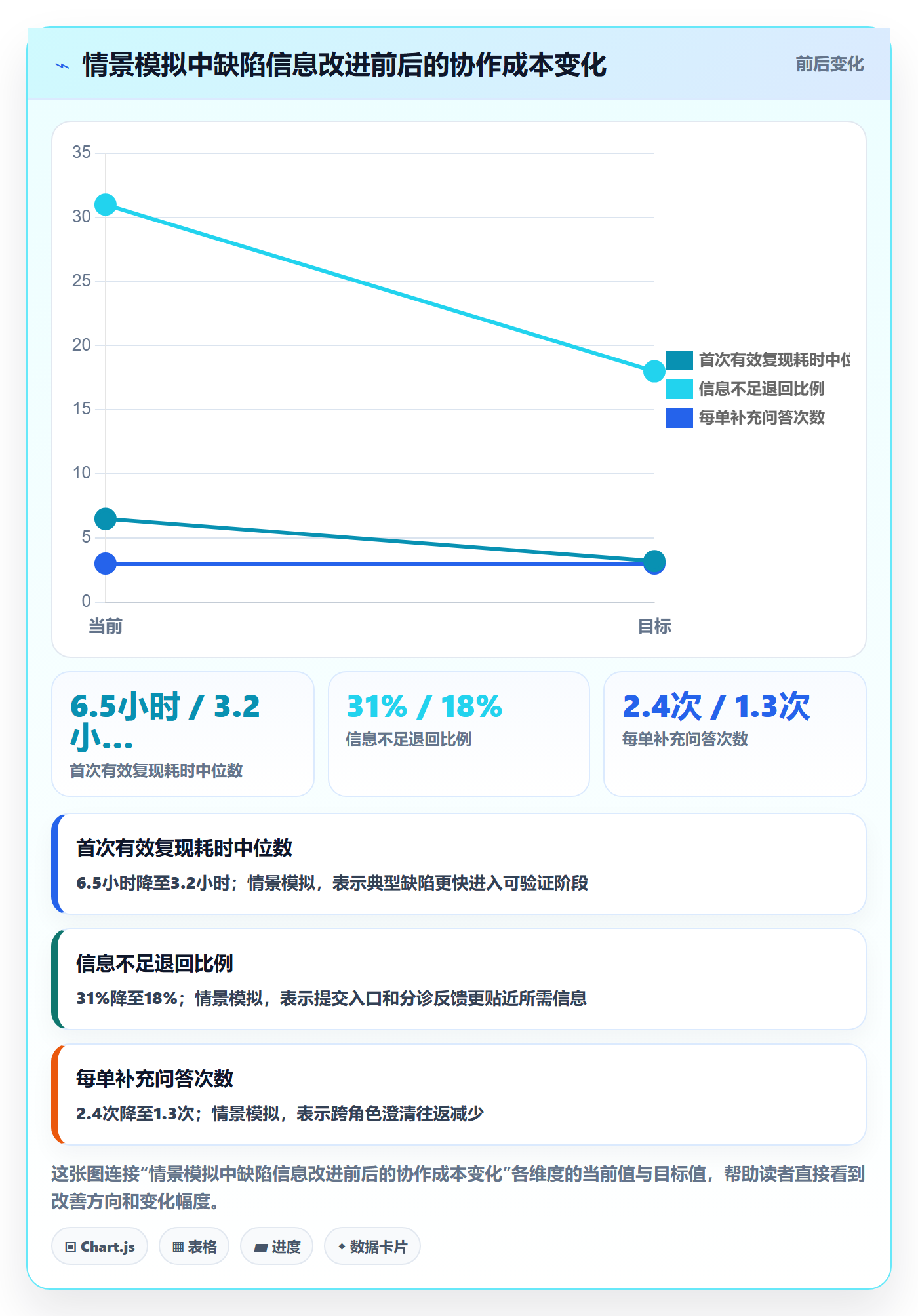 复现步骤怎么做？管理层最佳实践：Bug / 缺陷从0到1