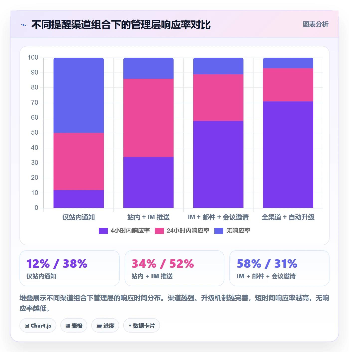 自动提醒实操方法：管理层提升任务提醒效率的流程优化方法与模板