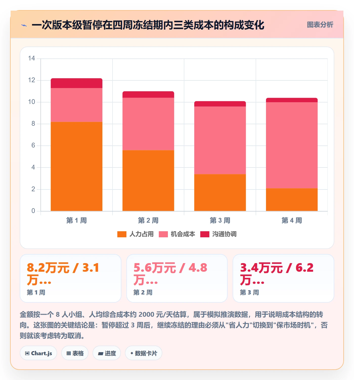 暂停管理指南：产品经理如何做好任务执行，风险控制全流程